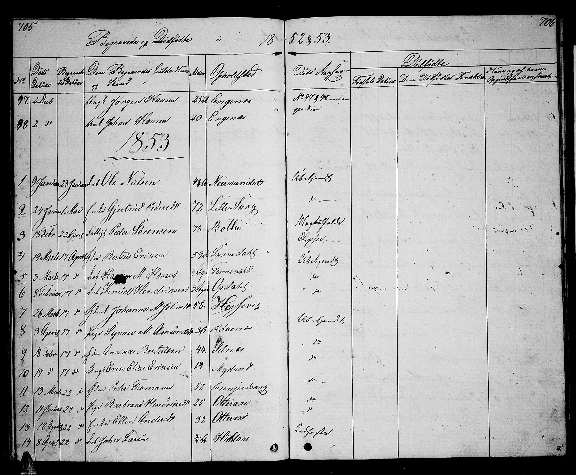 Ibestad sokneprestembete, SATØ/S-0077/H/Ha/Hab/L0004klokker: Parish register (copy) no. 4, 1852-1860, p. 705-706