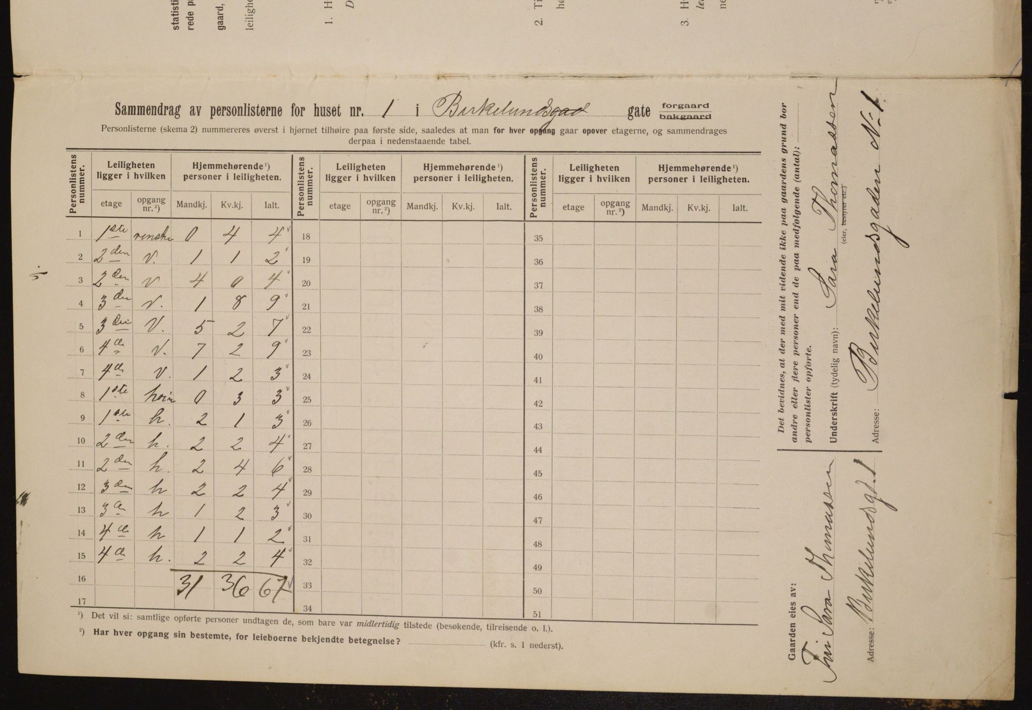 OBA, Municipal Census 1912 for Kristiania, 1912, p. 5030