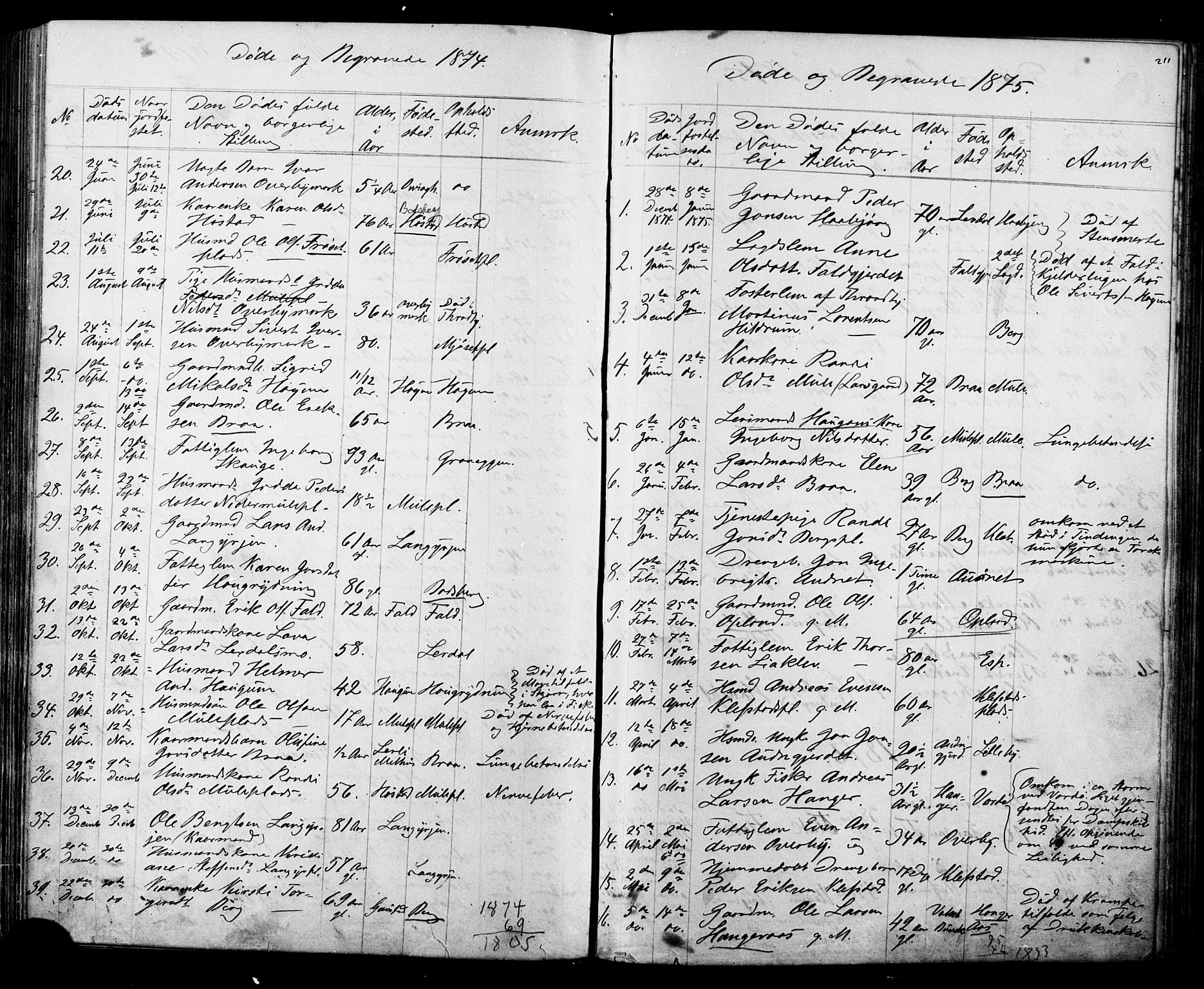 Ministerialprotokoller, klokkerbøker og fødselsregistre - Sør-Trøndelag, SAT/A-1456/612/L0387: Parish register (copy) no. 612C03, 1874-1908, p. 211