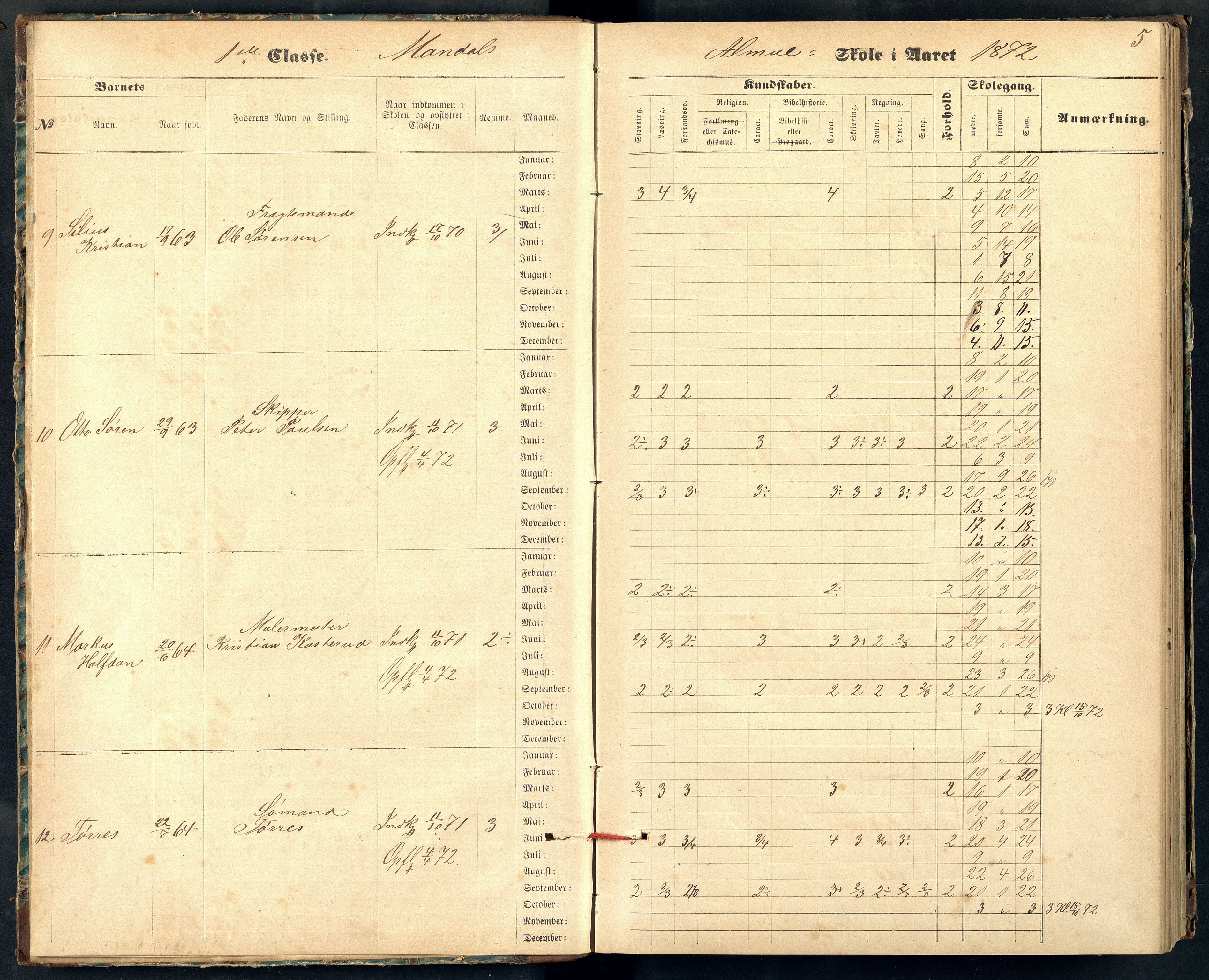 Mandal By - Mandal Allmueskole/Folkeskole/Skole, ARKSOR/1002MG551/H/L0010: Skoleprotokoll, 1872-1879