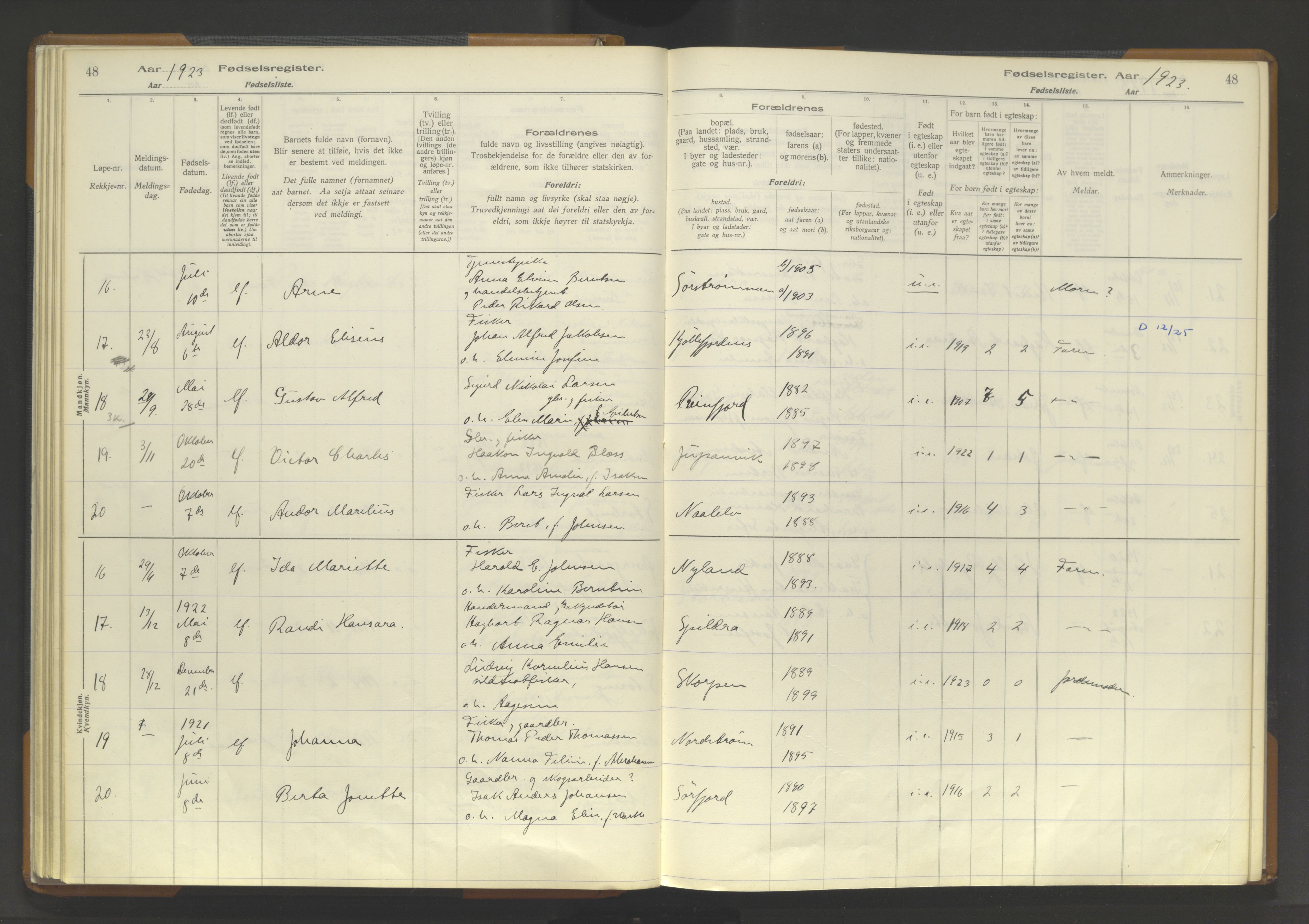 Skjervøy sokneprestkontor, AV/SATØ-S-1300/I/Ia/L0062: Birth register no. 62, 1916-1950, p. 48