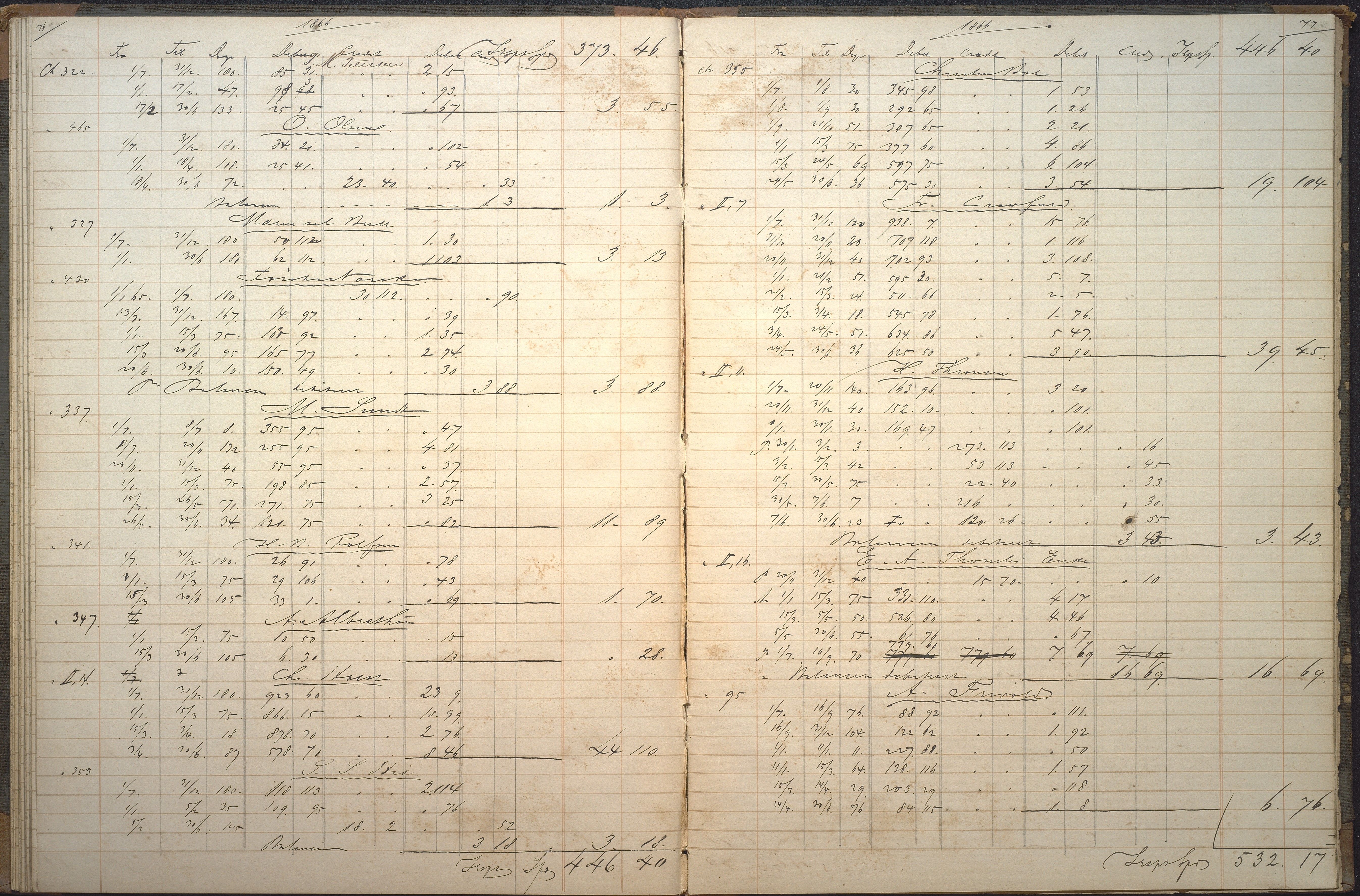 Agders Gjensidige Assuranceforening, AAKS/PA-1718/05/L0006: Renteprotokoll, seilavdeling, 1861-1867, p. 76-77