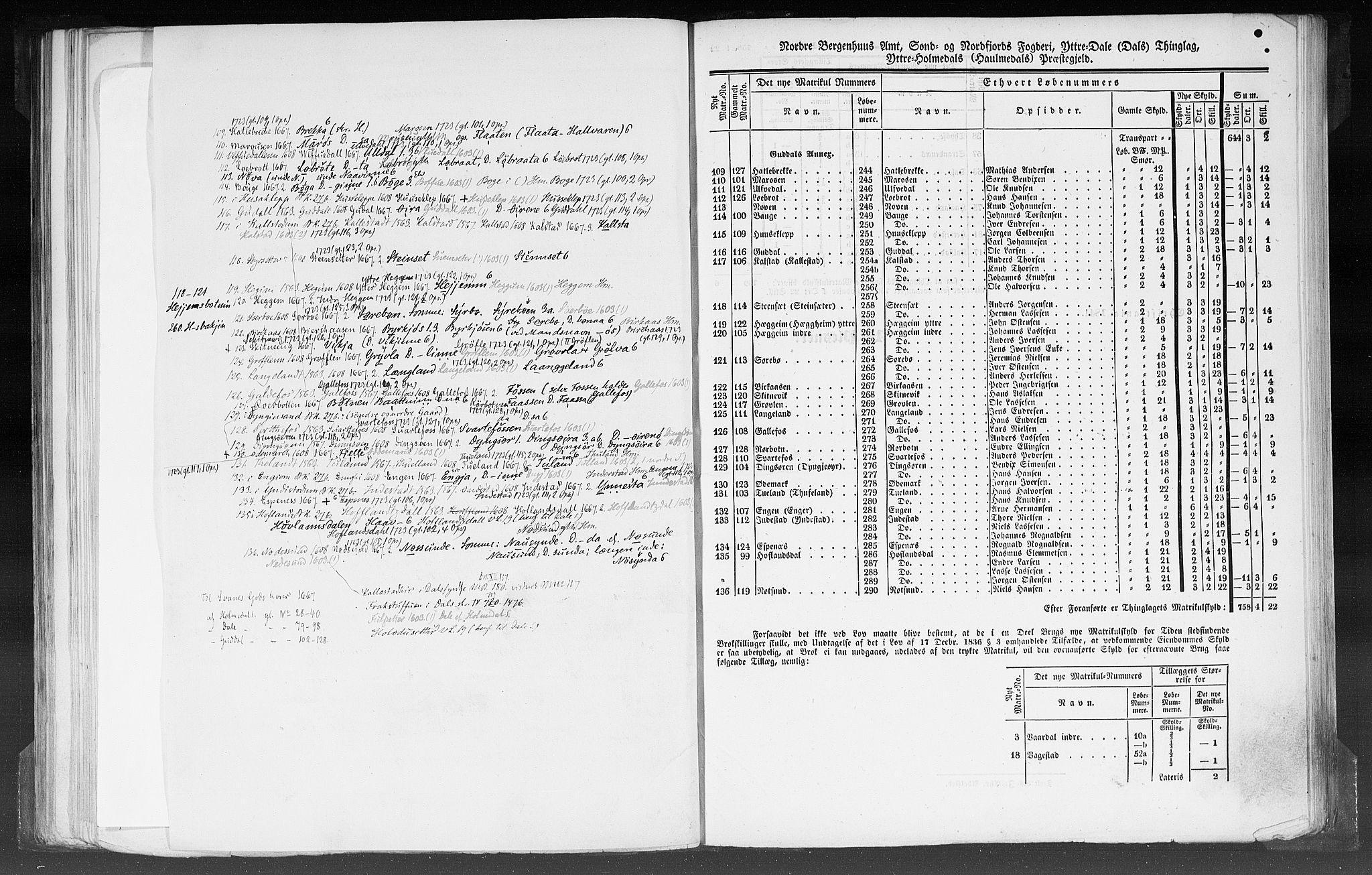 Rygh, AV/RA-PA-0034/F/Fb/L0012: Matrikkelen for 1838 - Nordre Bergenhus amt (Sogn og Fjordane fylke), 1838