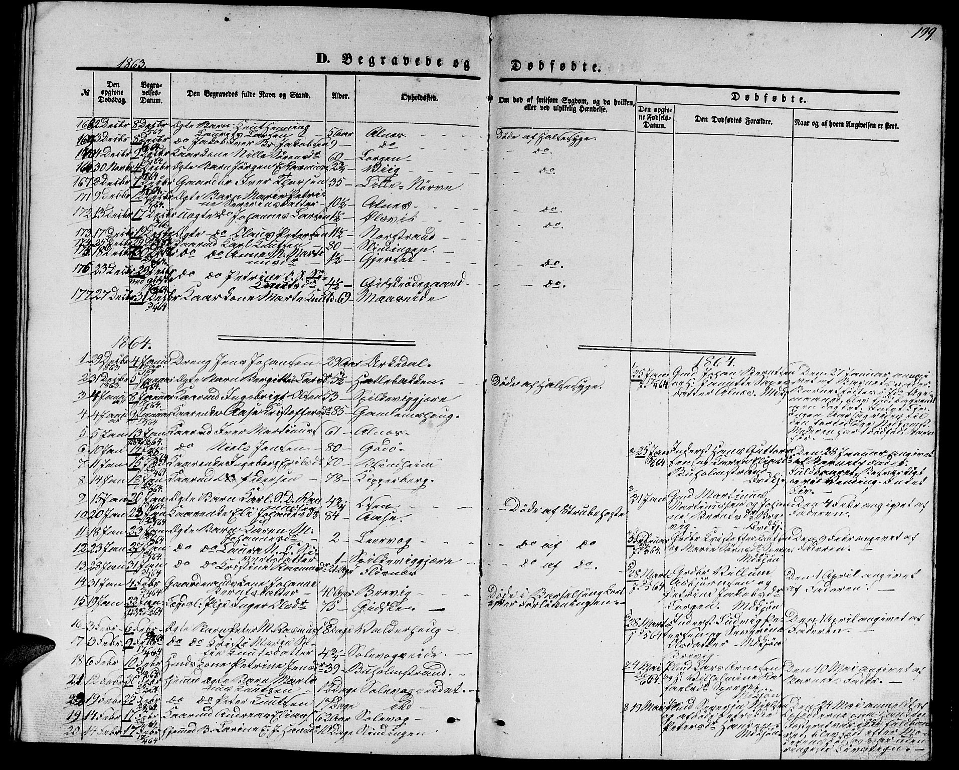 Ministerialprotokoller, klokkerbøker og fødselsregistre - Møre og Romsdal, AV/SAT-A-1454/528/L0427: Parish register (copy) no. 528C08, 1855-1864, p. 199