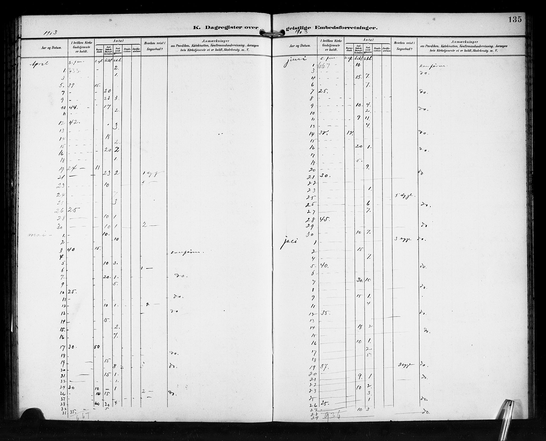 Den norske sjømannsmisjon i utlandet/Syd-Amerika (Buenos Aires m.fl.), AV/SAB-SAB/PA-0118/H/Ha/L0002: Parish register (official) no. A 2, 1899-1919, p. 135