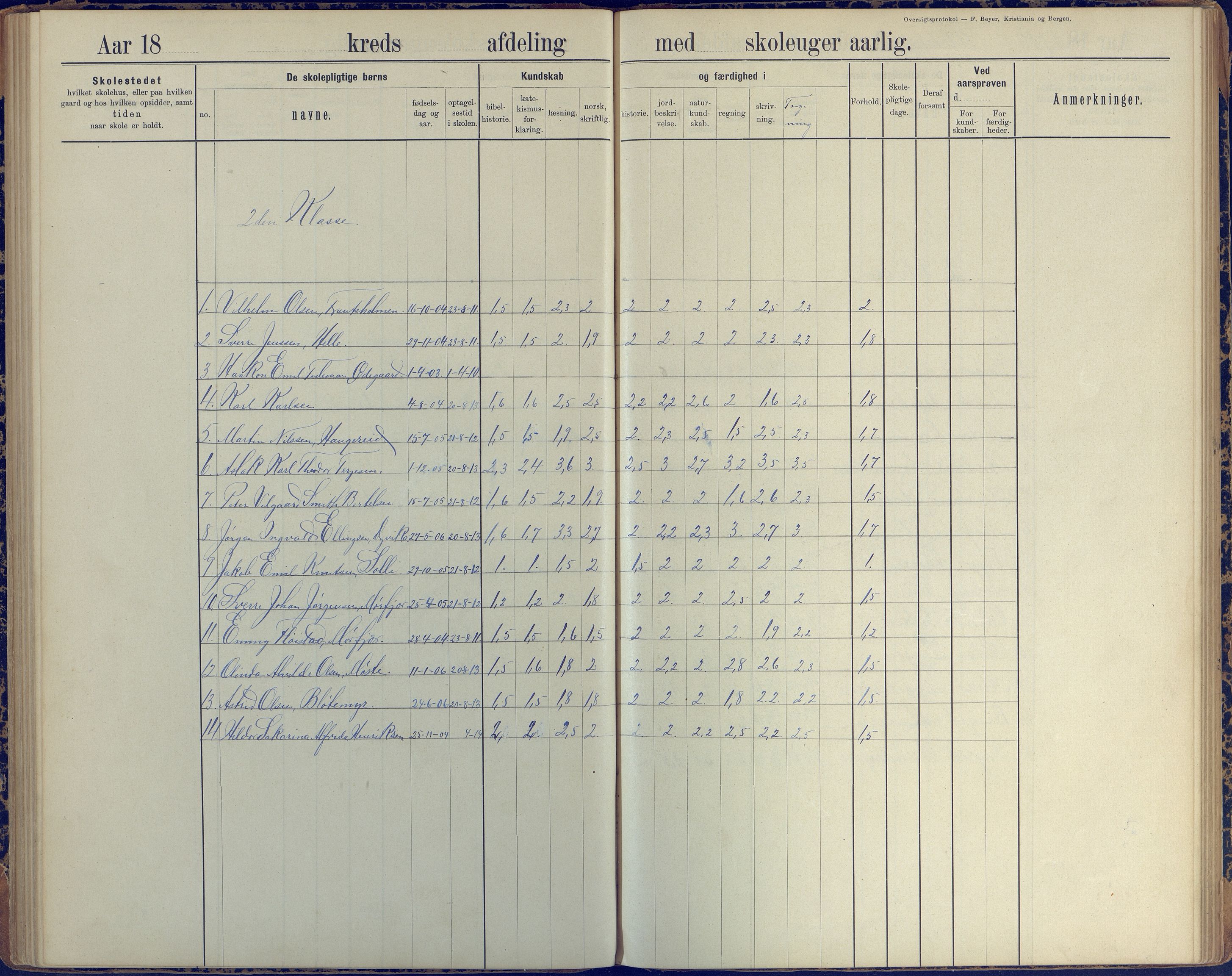 Stokken kommune, AAKS/KA0917-PK/04/04c/L0008: Skoleprotokoll  nederste avd., 1891-1937