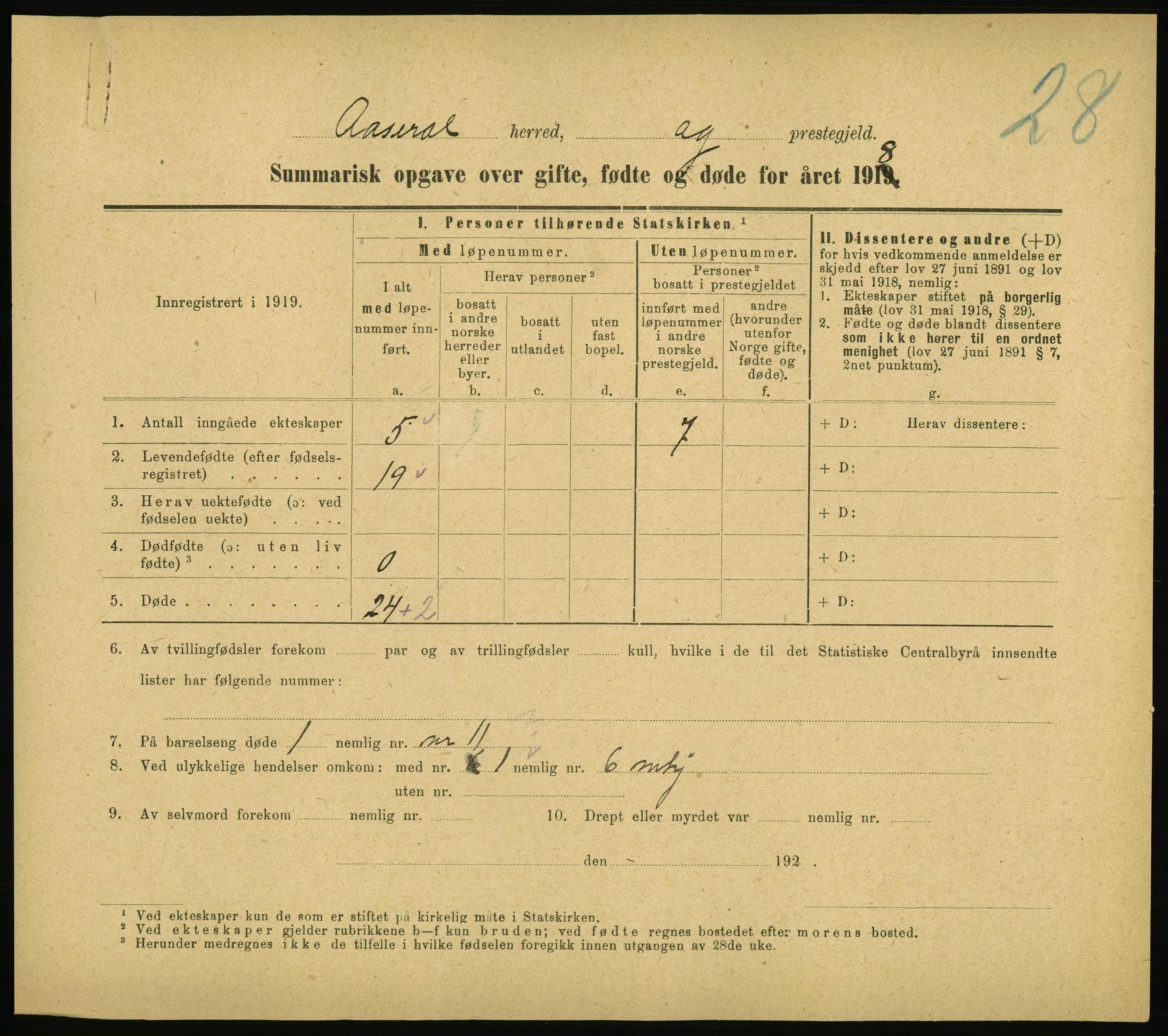 Statistisk sentralbyrå, Sosiodemografiske emner, Befolkning, RA/S-2228/D/Df/Dfb/Dfbh/L0059: Summariske oppgaver over gifte, fødte og døde for hele landet., 1918, p. 713