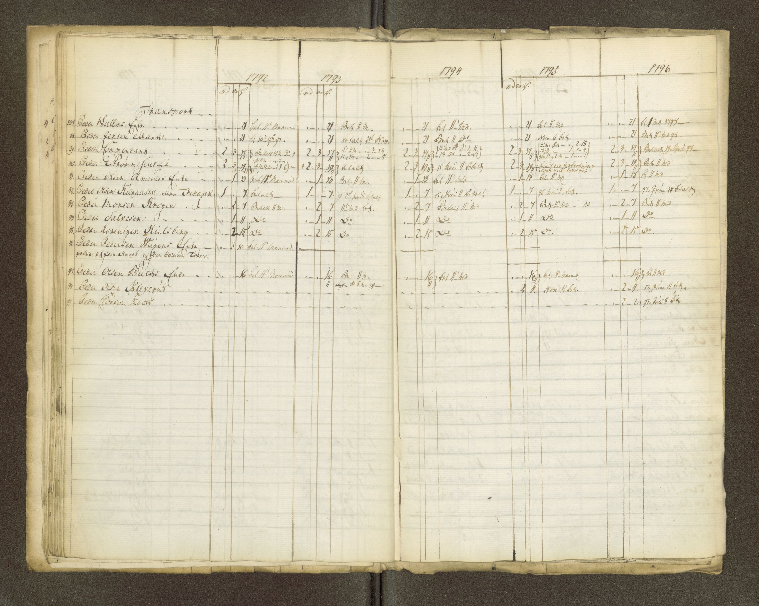 Røros kobberverk, AV/SAT-PA-0211/1/16/16A2/L0004: Jordegodset i det hele vedkommende, 1803-1869, p. 20