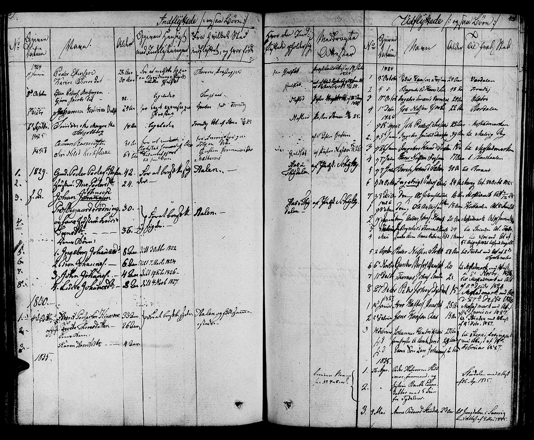 Ministerialprotokoller, klokkerbøker og fødselsregistre - Sør-Trøndelag, SAT/A-1456/695/L1143: Parish register (official) no. 695A05 /1, 1824-1842, p. 421