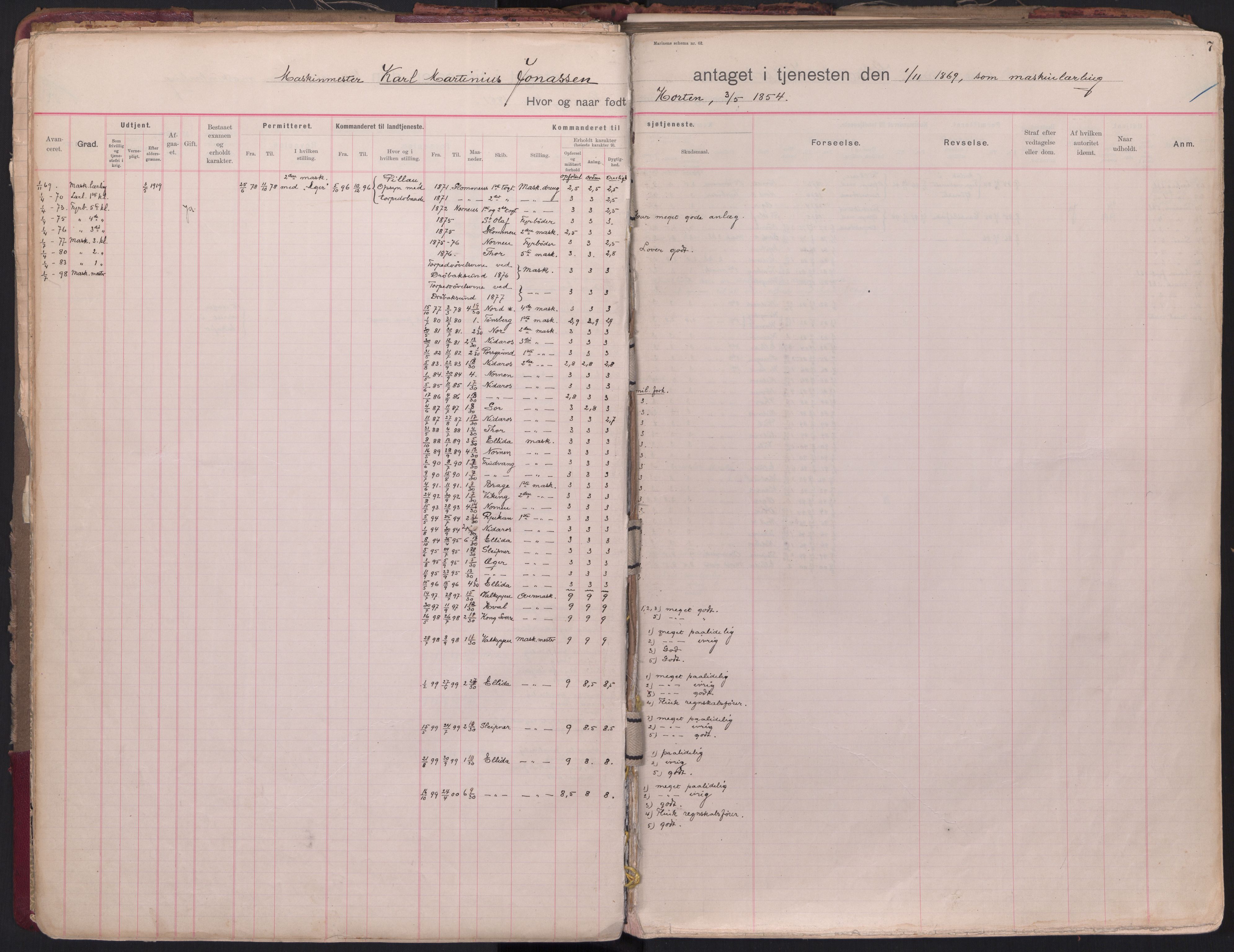 Forsvaret, Sjømilitære korps, Håndverkskorpset og Minekorpset, RA/RAFA-1907/P/Pb/L0004: Hovedrulle Depotkompaniet, 1865-1906, p. 7