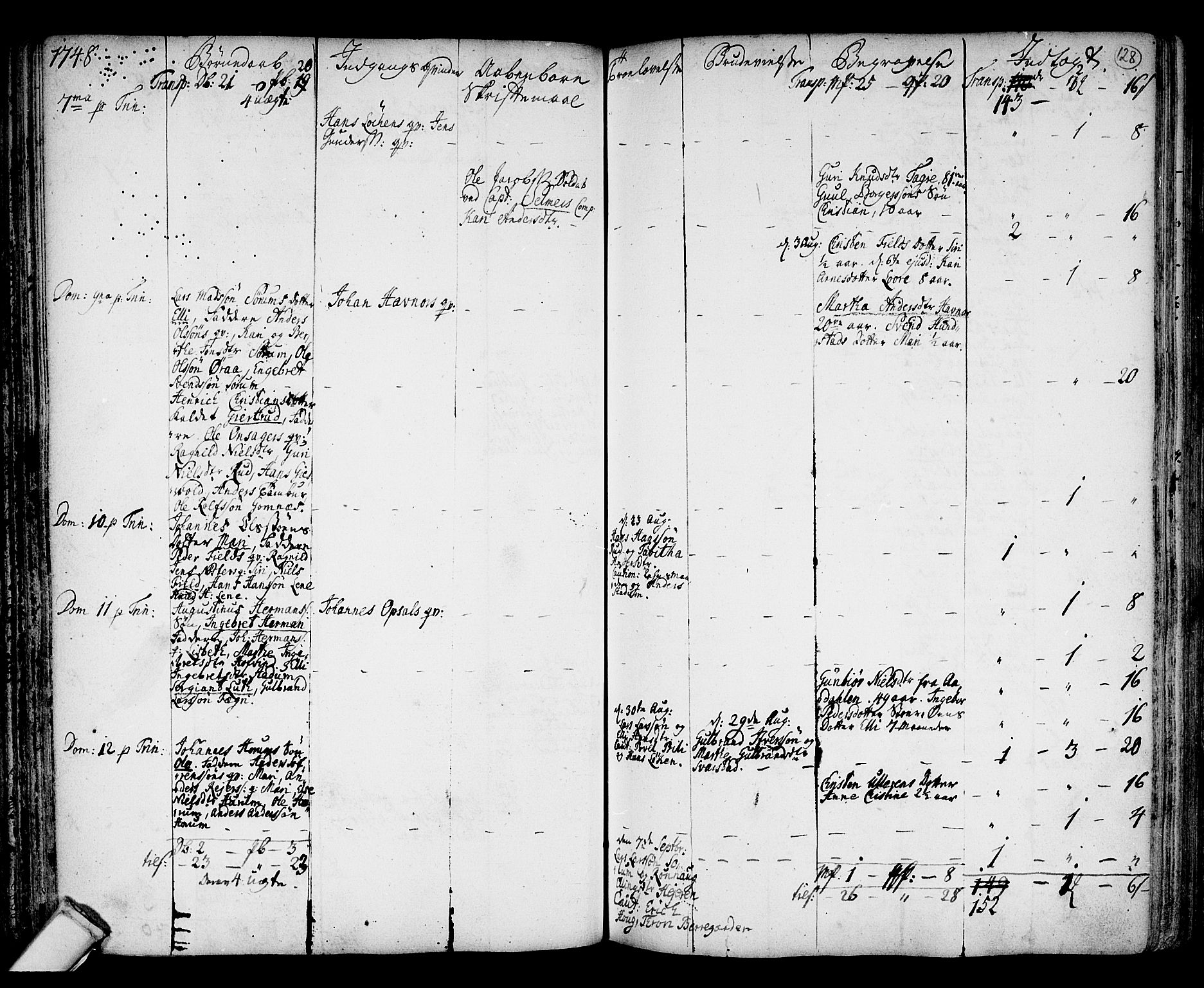 Hole kirkebøker, AV/SAKO-A-228/F/Fa/L0001: Parish register (official) no. I 1, 1716-1765, p. 128