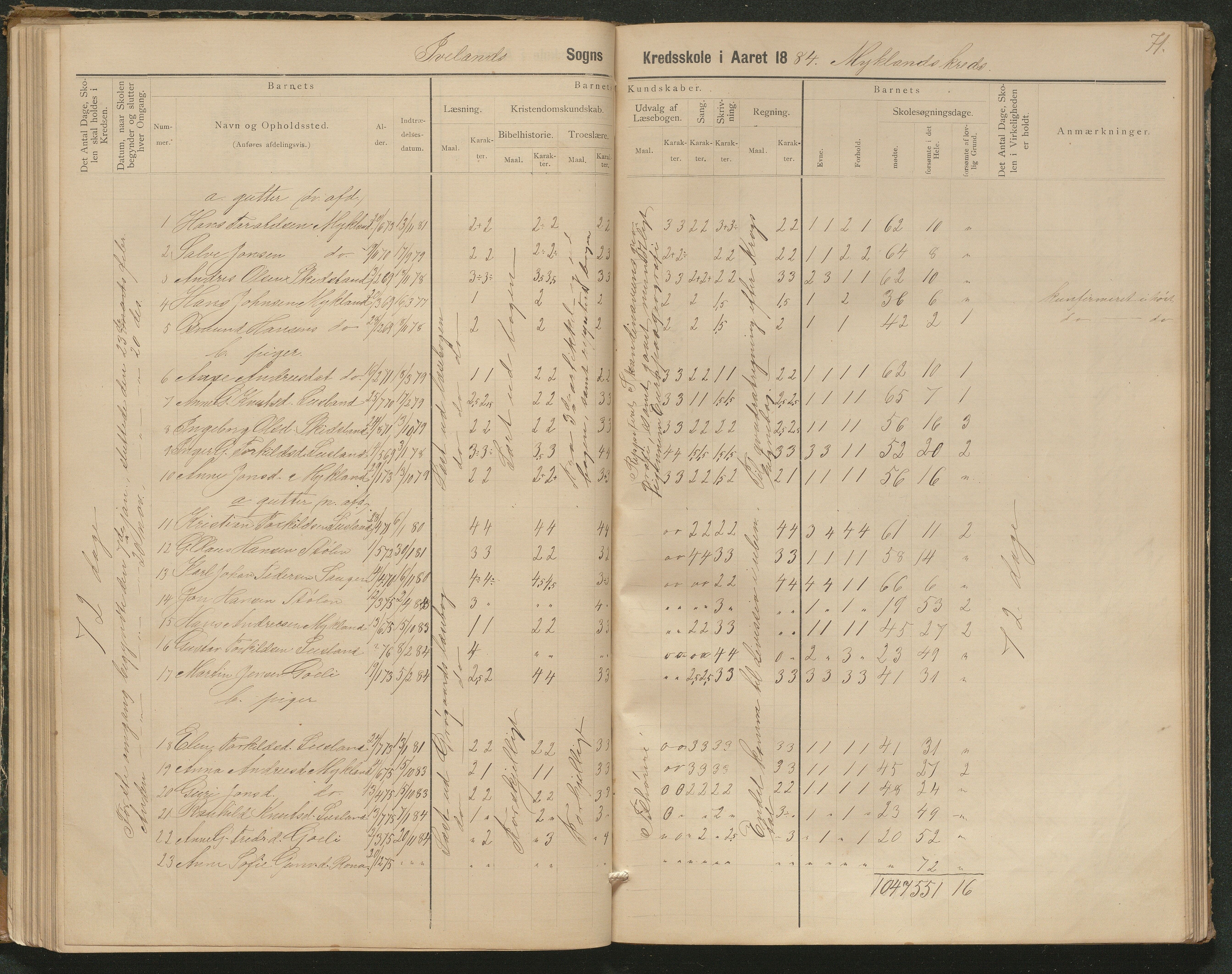 Iveland kommune, De enkelte kretsene/Skolene, AAKS/KA0935-550/A_3/L0002: Skoleprotokoll for Iveland sogns søndre skoledistrikt, 1884-1892, p. 15