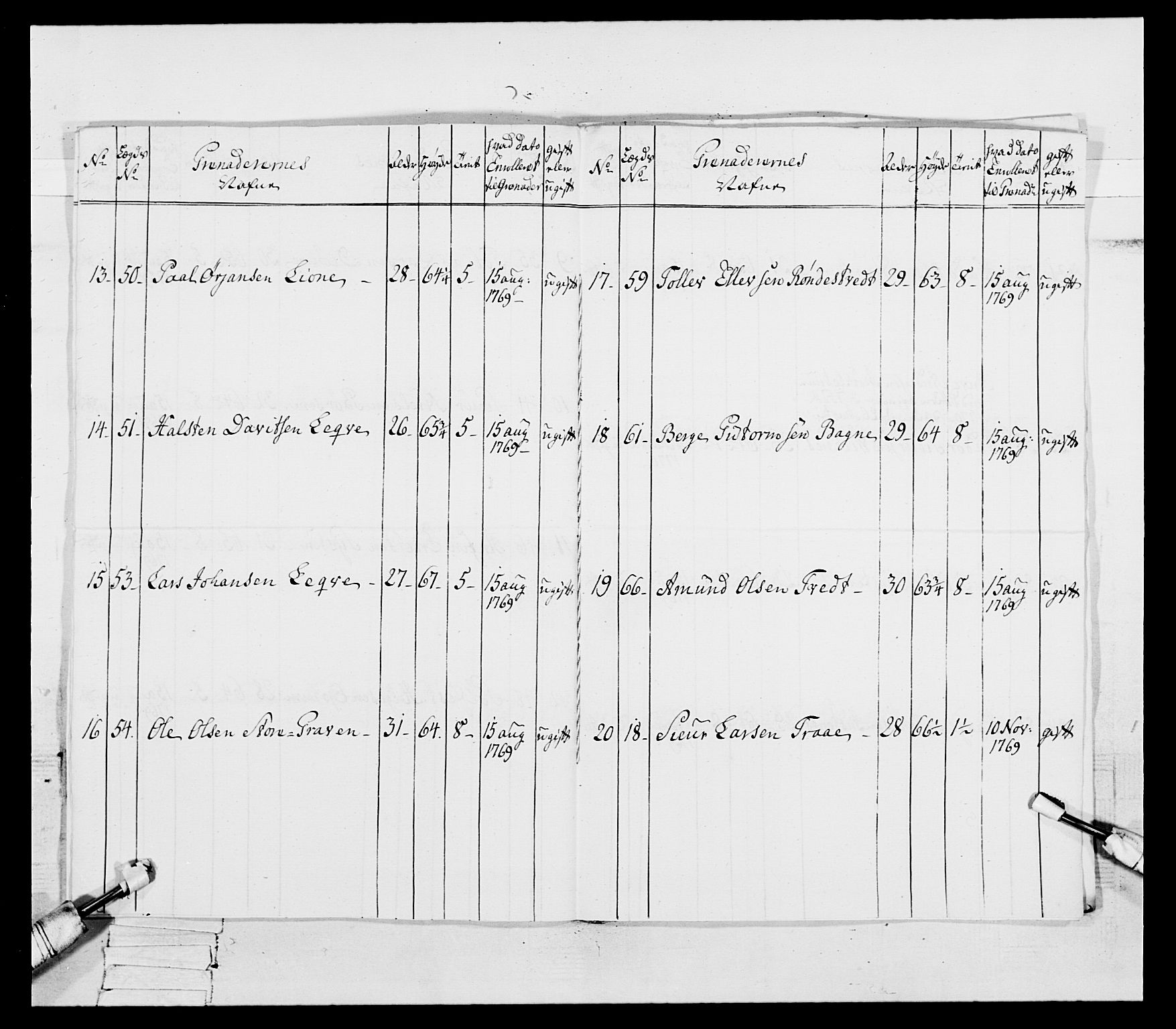 Generalitets- og kommissariatskollegiet, Det kongelige norske kommissariatskollegium, AV/RA-EA-5420/E/Eh/L0092: 2. Bergenhusiske nasjonale infanteriregiment, 1769-1771, p. 416