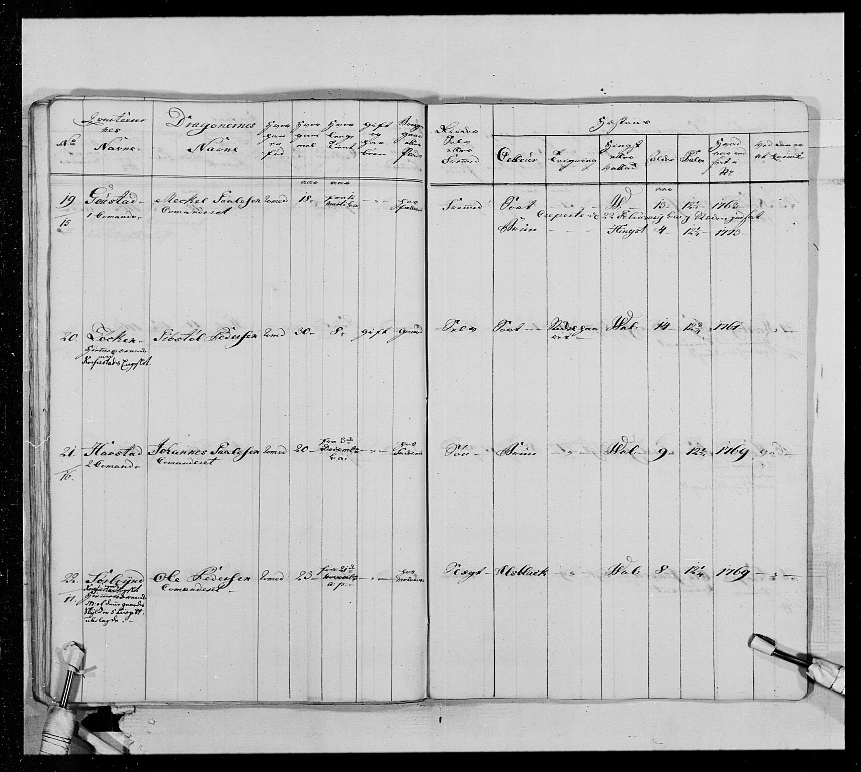 Generalitets- og kommissariatskollegiet, Det kongelige norske kommissariatskollegium, AV/RA-EA-5420/E/Eh/L0013: 3. Sønnafjelske dragonregiment, 1771-1773, p. 389