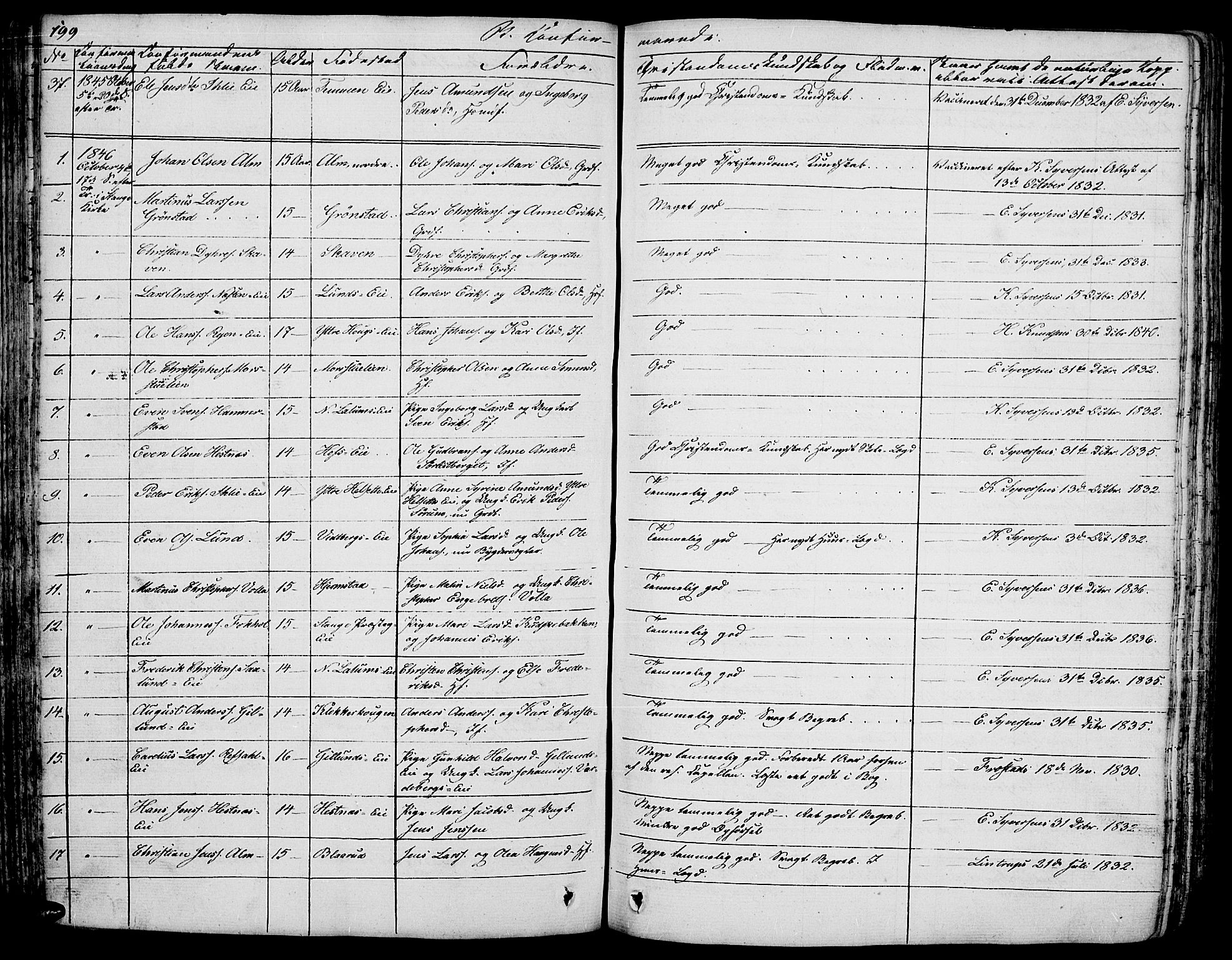 Stange prestekontor, SAH/PREST-002/L/L0003: Parish register (copy) no. 3, 1840-1864, p. 199