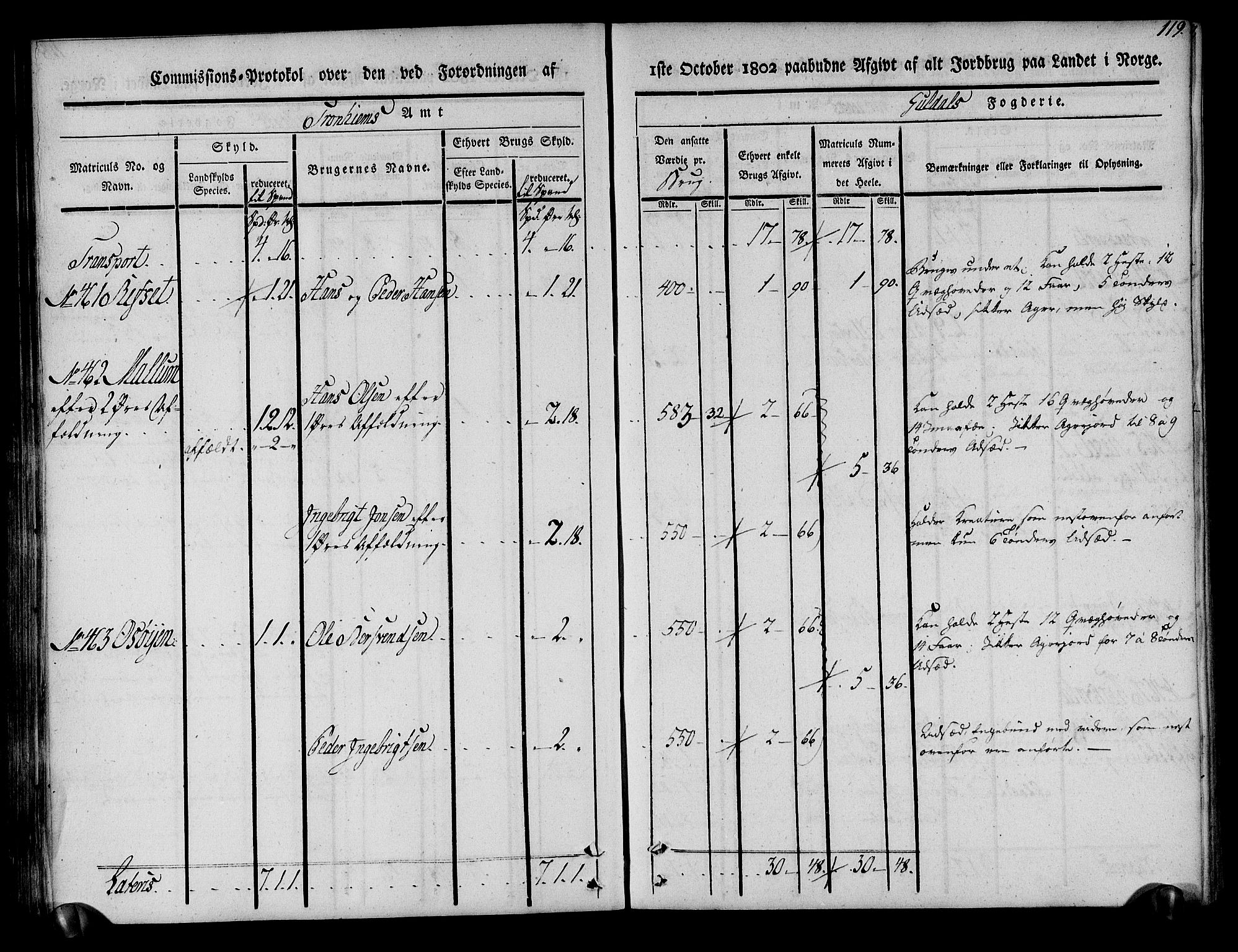 Rentekammeret inntil 1814, Realistisk ordnet avdeling, AV/RA-EA-4070/N/Ne/Nea/L0136a: Orkdal og Gauldal fogderi. Kommisjonsprotokoll for Gauldalen, 1803, p. 120