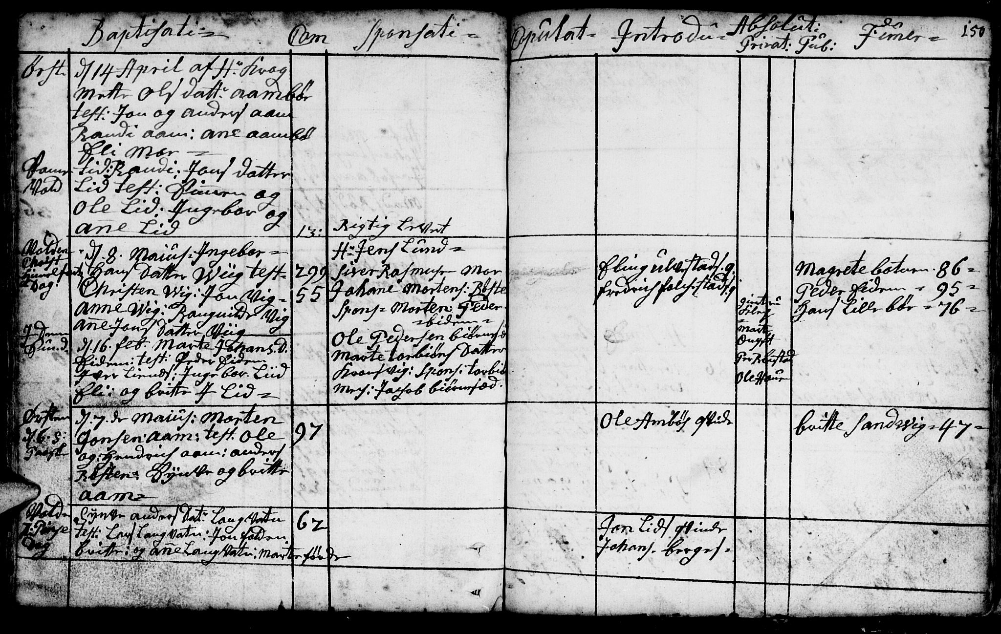 Ministerialprotokoller, klokkerbøker og fødselsregistre - Møre og Romsdal, AV/SAT-A-1454/511/L0135: Parish register (official) no. 511A02, 1741-1760, p. 150