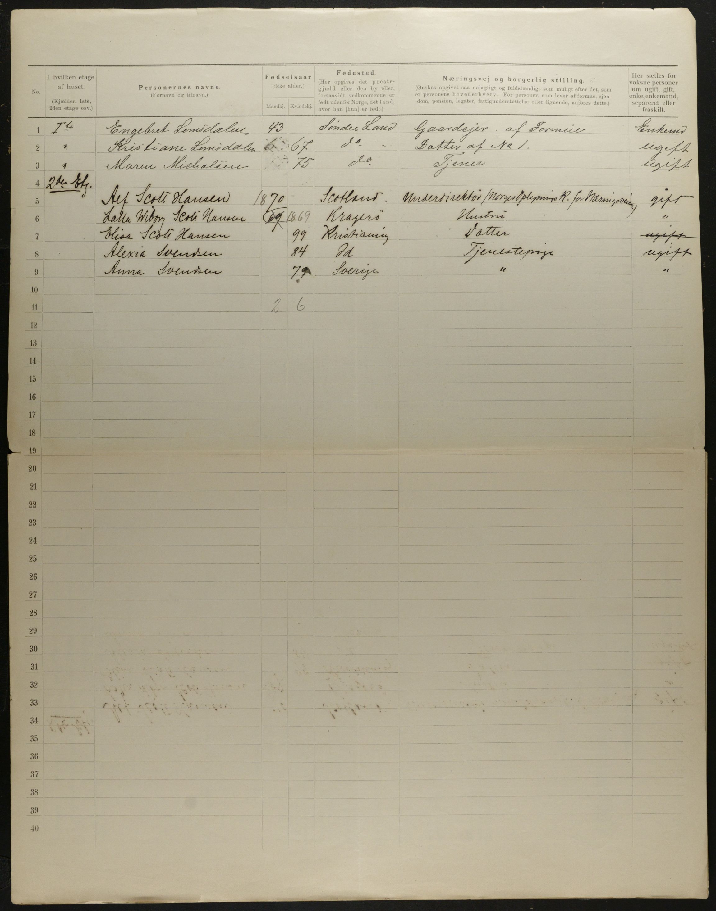 OBA, Municipal Census 1901 for Kristiania, 1901, p. 7058