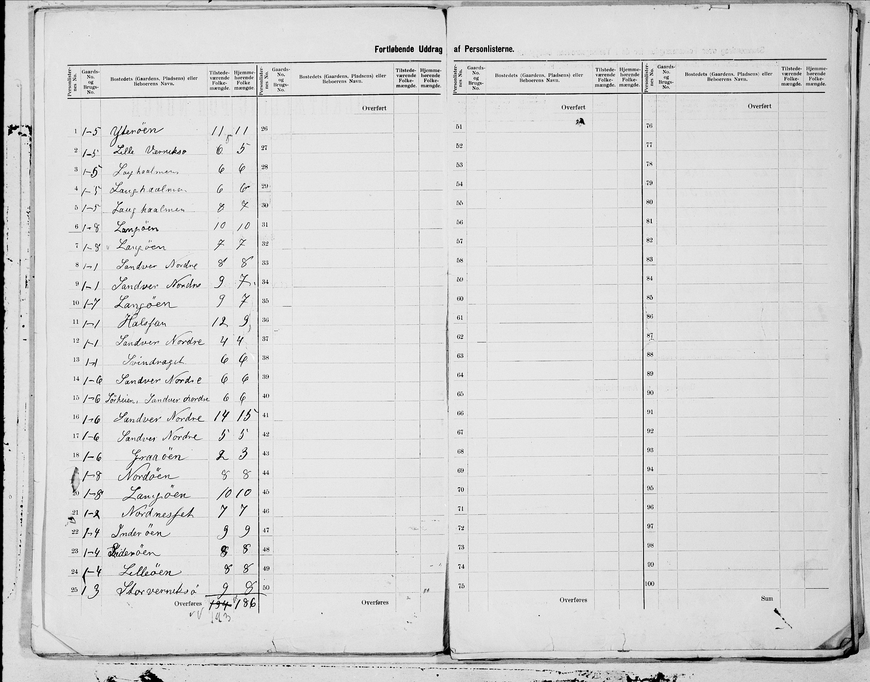 SAT, 1900 census for Herøy, 1900, p. 3