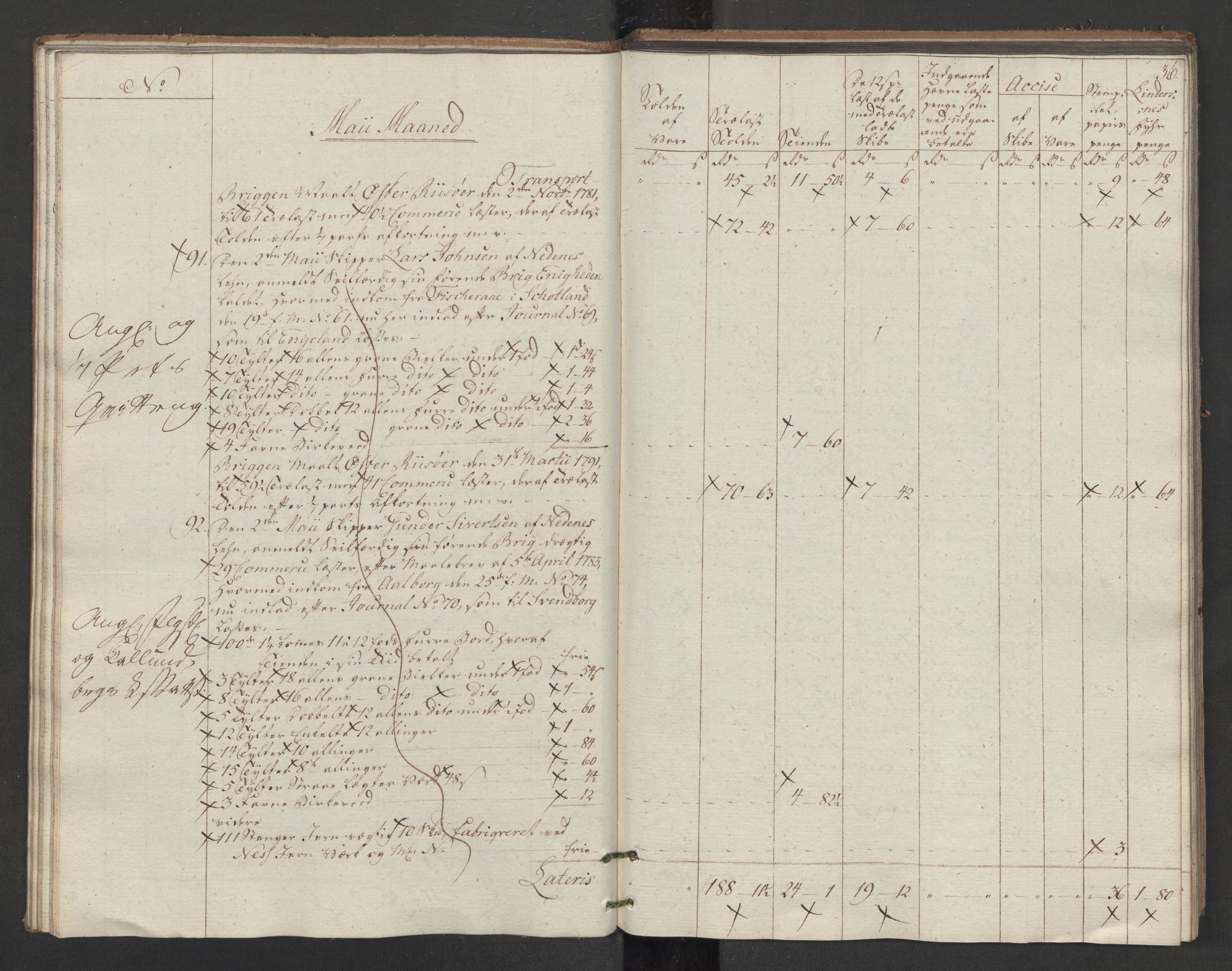 Generaltollkammeret, tollregnskaper, AV/RA-EA-5490/R14/L0117/0001: Tollregnskaper Øster-Risør / Utgående tollbok, 1794, p. 35b-36a