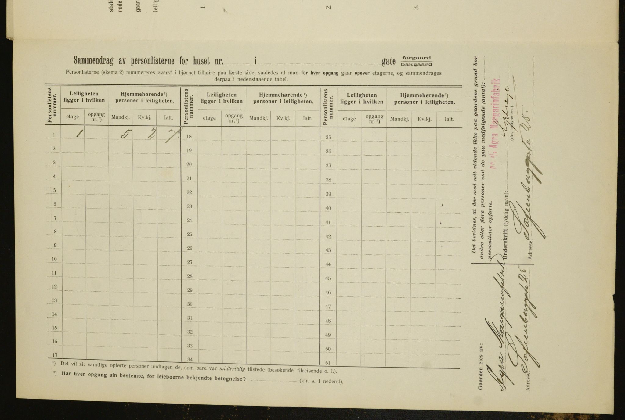 OBA, Municipal Census 1912 for Kristiania, 1912, p. 47988