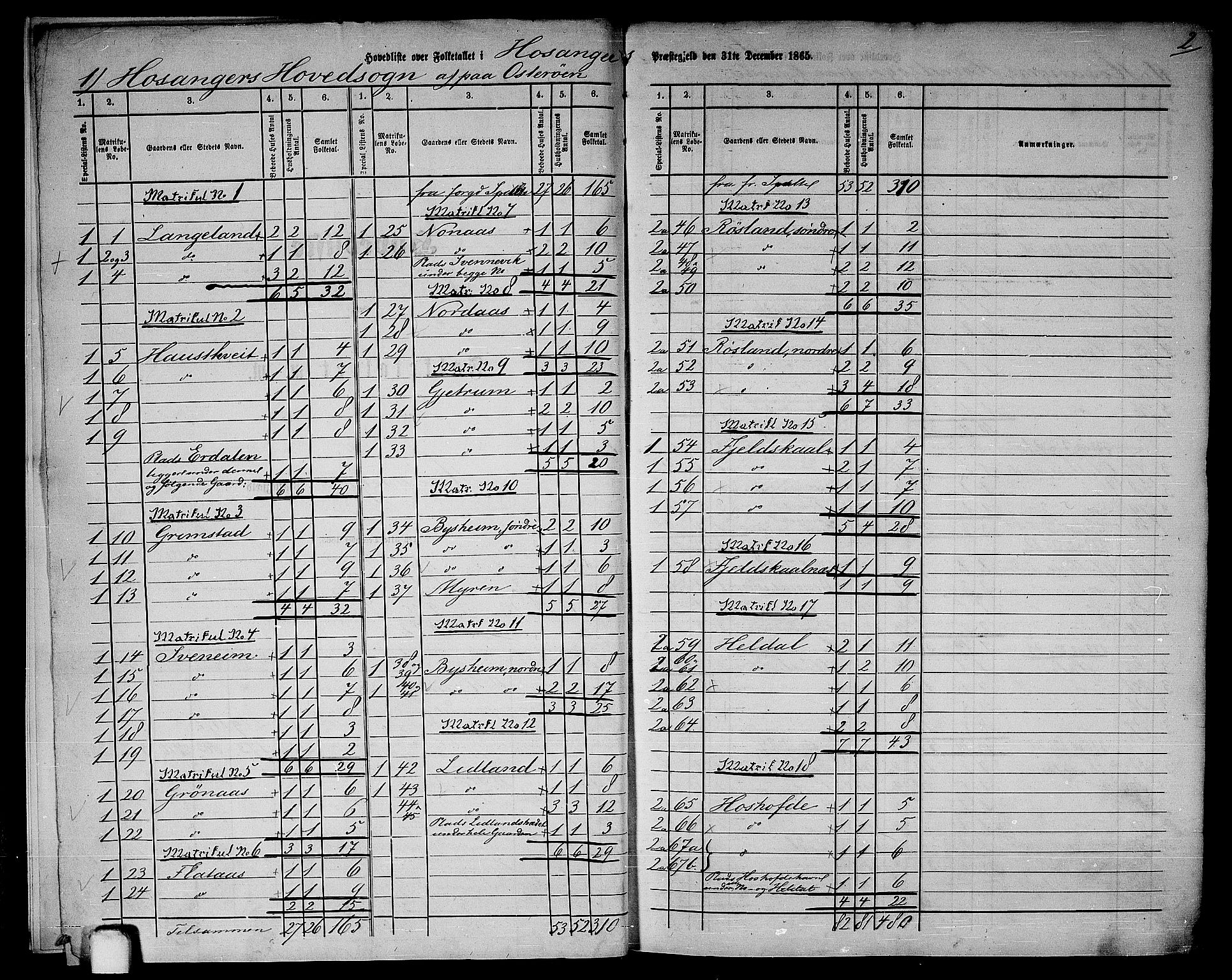 RA, 1865 census for Hosanger, 1865, p. 6