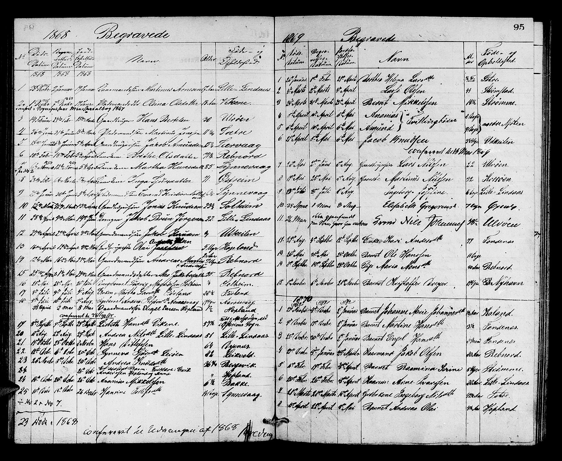 Lindås Sokneprestembete, SAB/A-76701/H/Hab: Parish register (copy) no. C 2, 1868-1885, p. 95