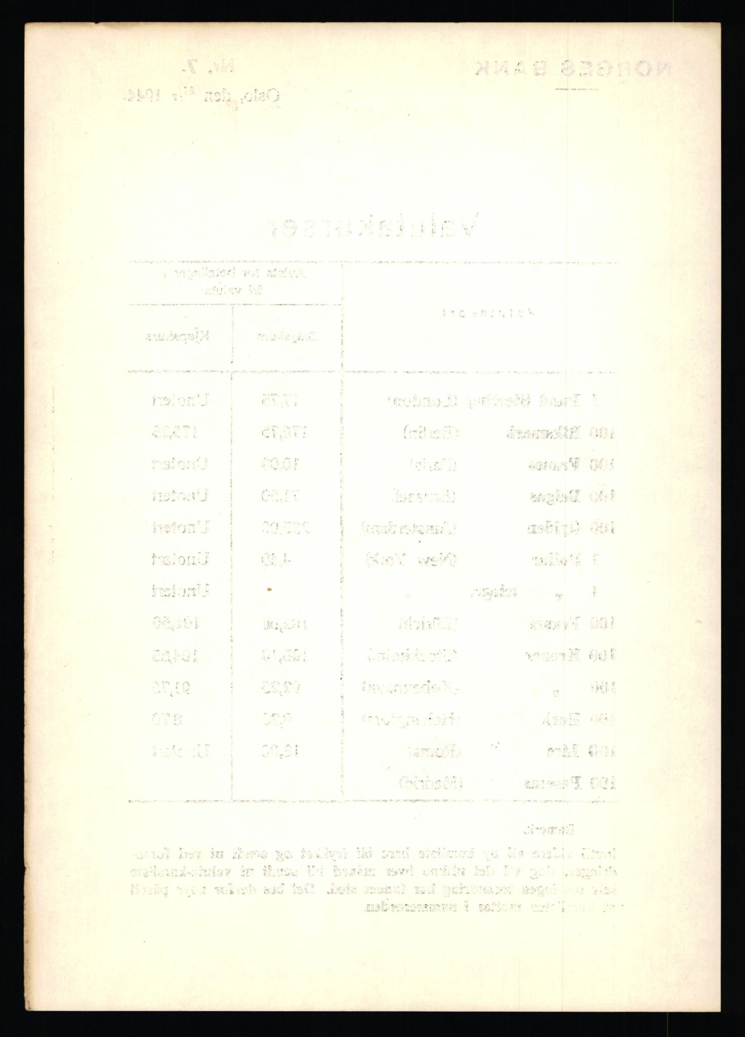 Norges Bank, Statistisk avdeling, AV/RA-S-4063/D/L0171: Sakarkiv, 1925-1953, p. 3582