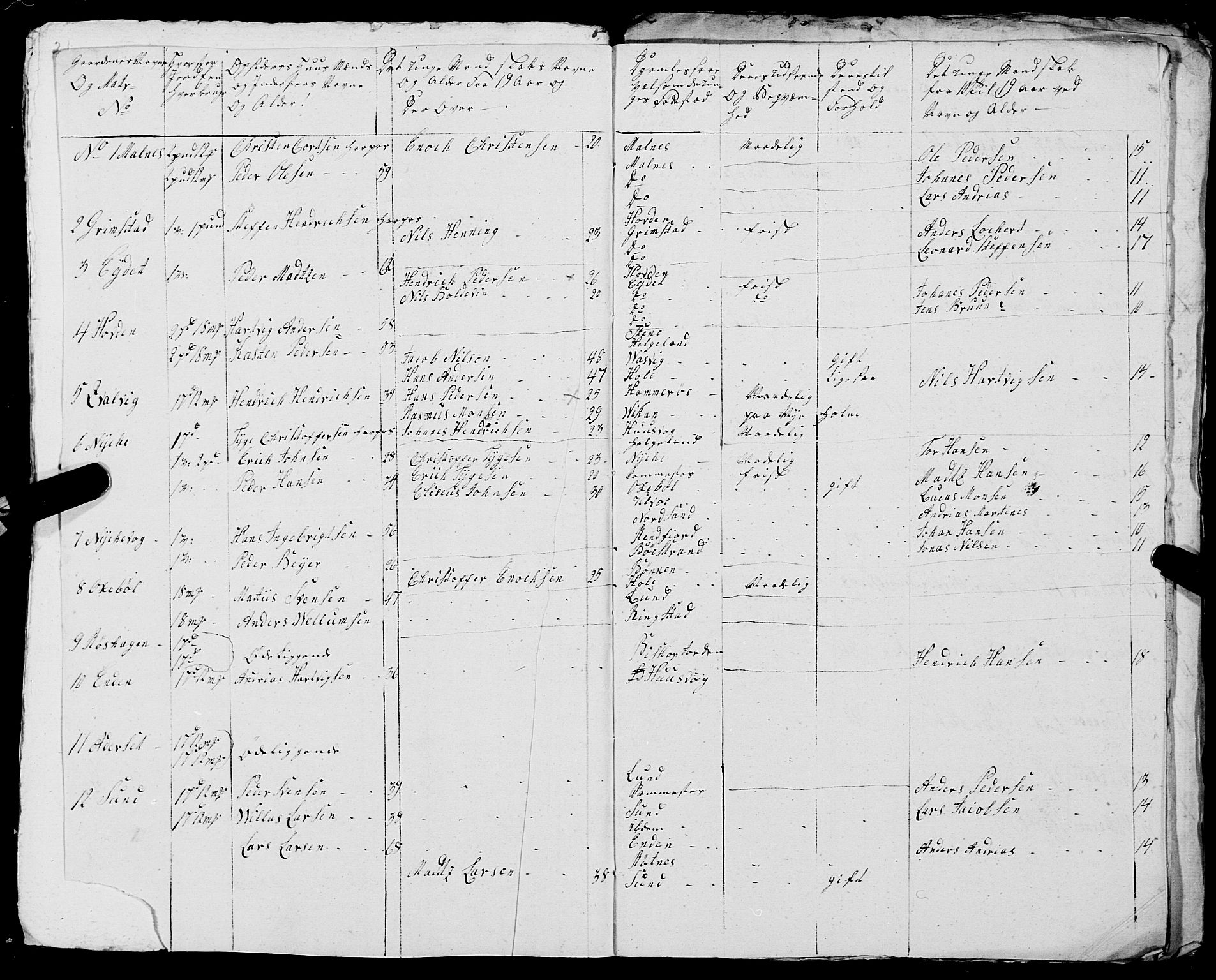 Fylkesmannen i Nordland, AV/SAT-A-0499/1.1/R/Ra/L0029: --, 1806-1836, p. 20