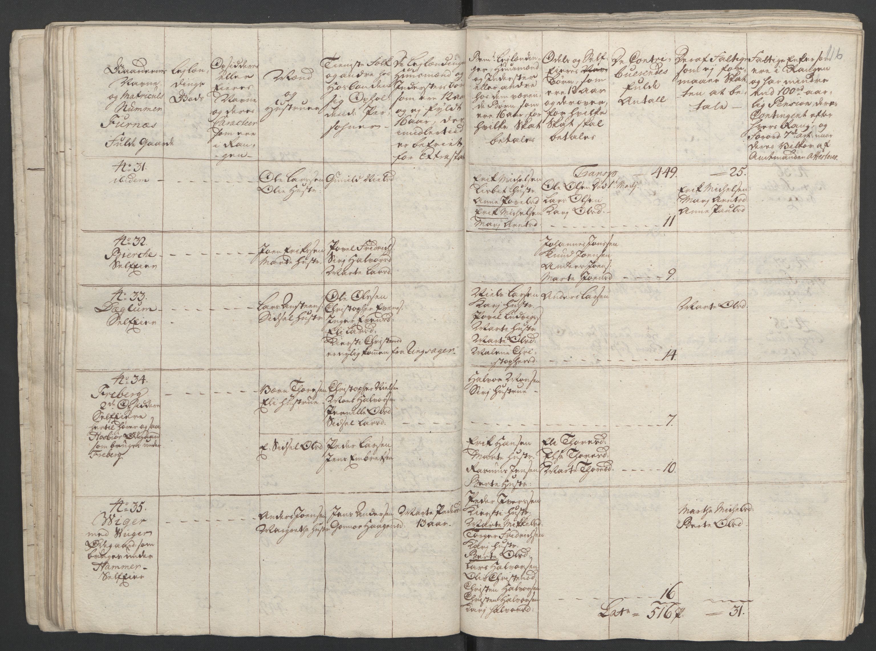 Rentekammeret inntil 1814, Reviderte regnskaper, Fogderegnskap, AV/RA-EA-4092/R16/L1147: Ekstraskatten Hedmark, 1763-1764, p. 254