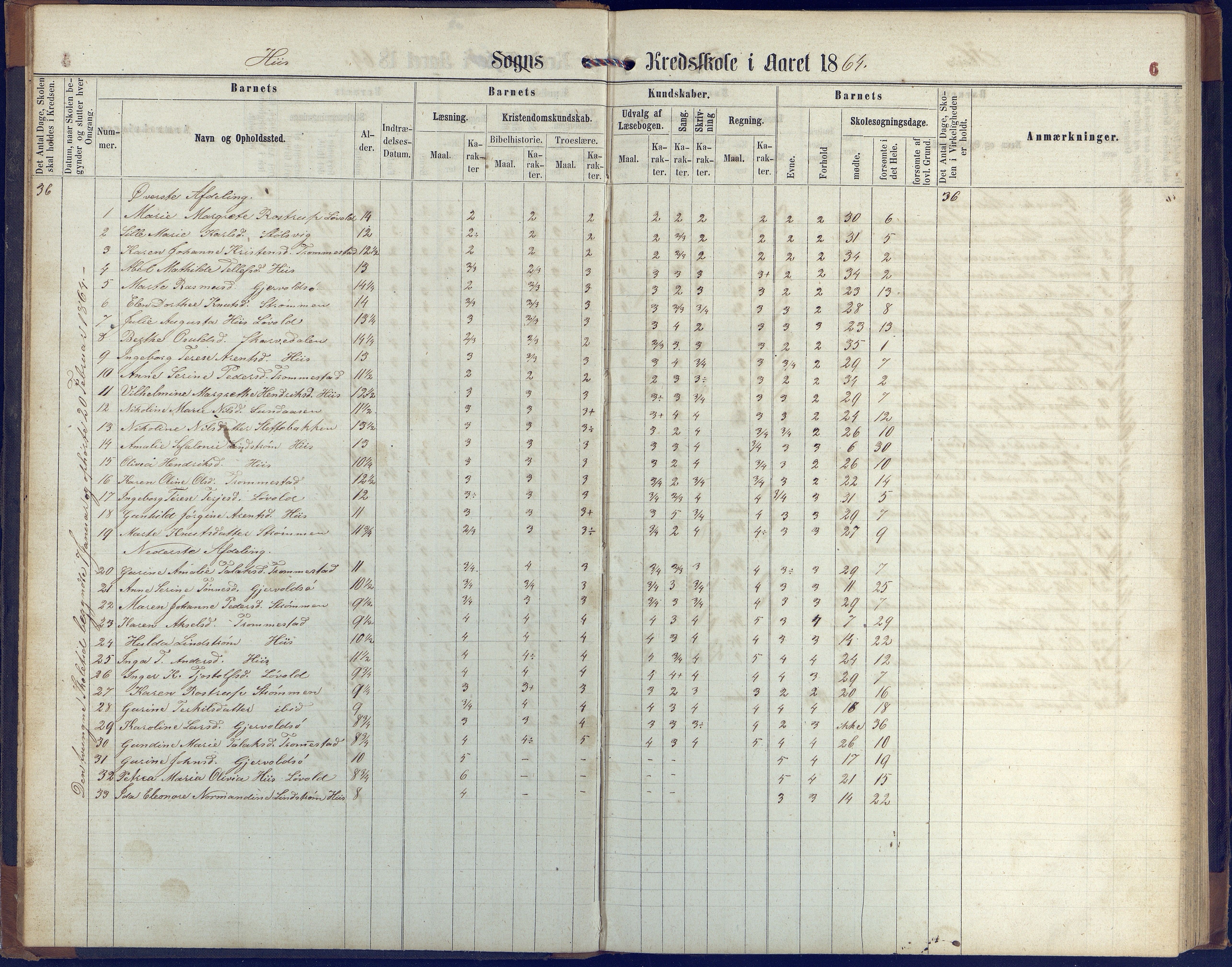 Hisøy kommune frem til 1991, AAKS/KA0922-PK/31/L0004: Skoleprotokoll, 1863-1887, p. 6