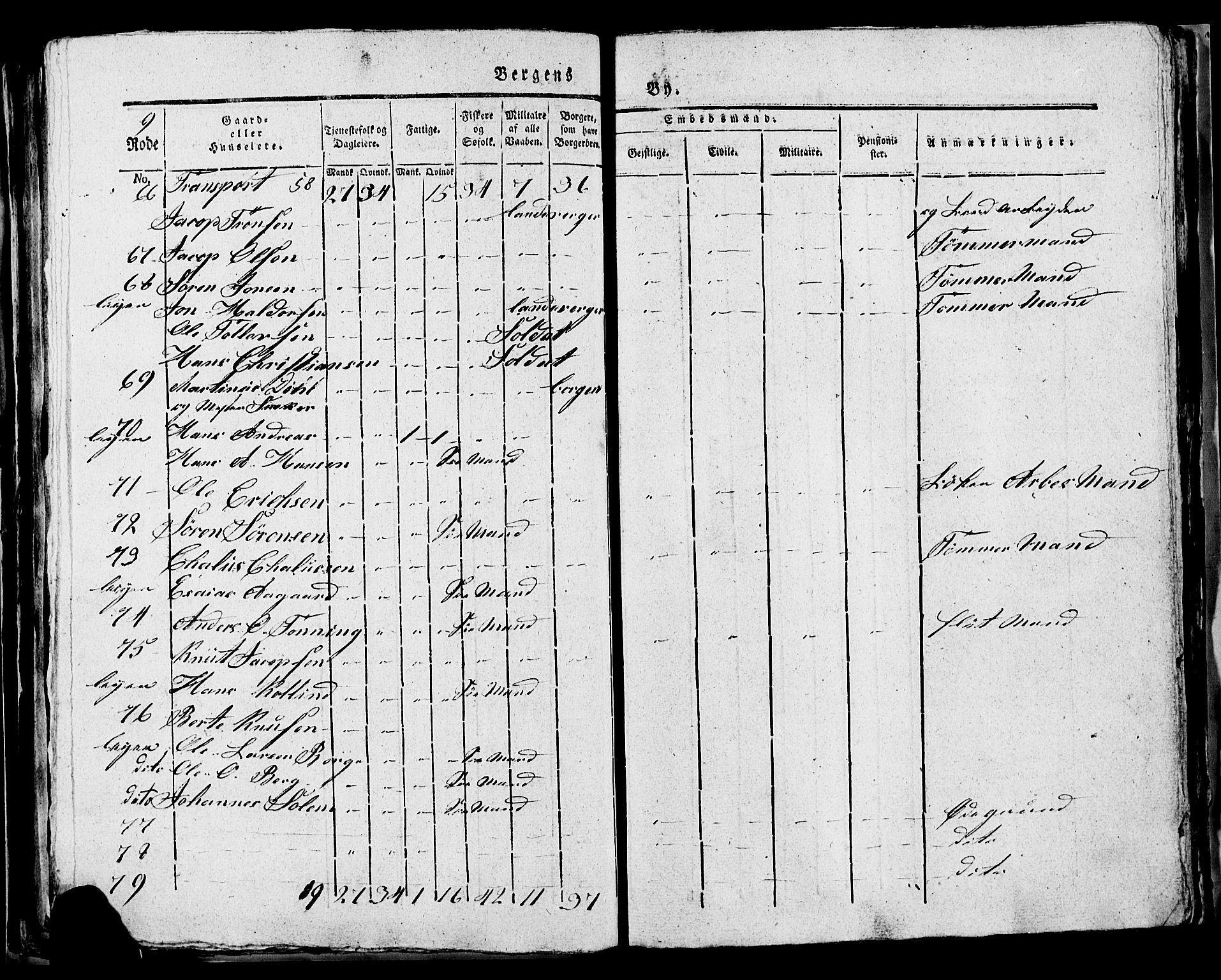 SAB, 1815 Census for Bergen, 1815, p. 308