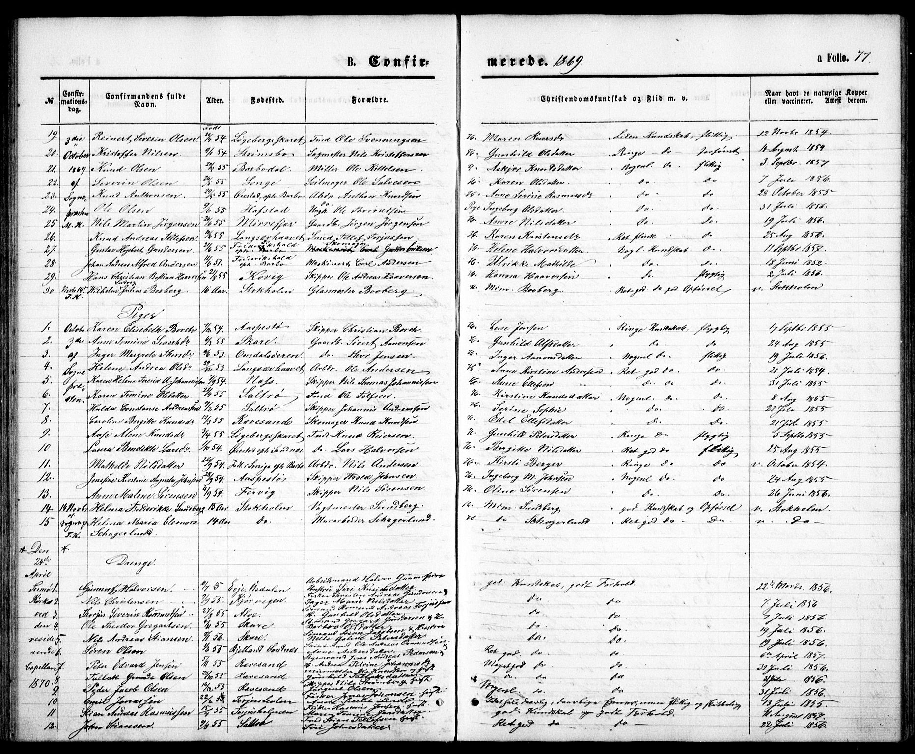 Tromøy sokneprestkontor, SAK/1111-0041/F/Fb/L0004: Parish register (copy) no. B 4, 1869-1877, p. 77