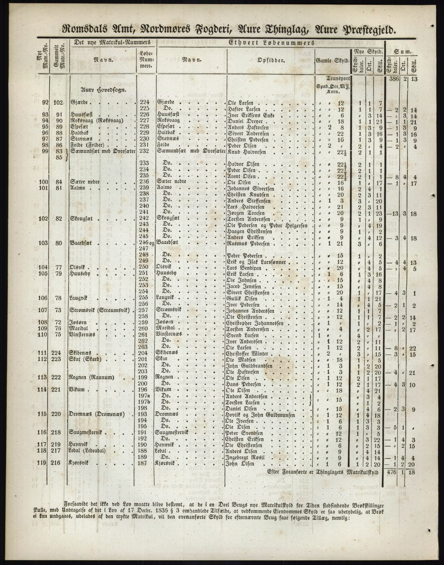 Andre publikasjoner, PUBL/PUBL-999/0002/0014: Bind 14 - Romsdals amt, 1838, p. 144