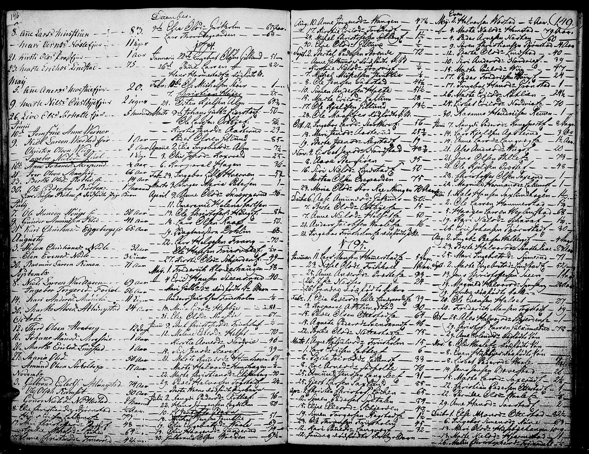 Stange prestekontor, SAH/PREST-002/K/L0007: Parish register (official) no. 7, 1788-1813, p. 148-149