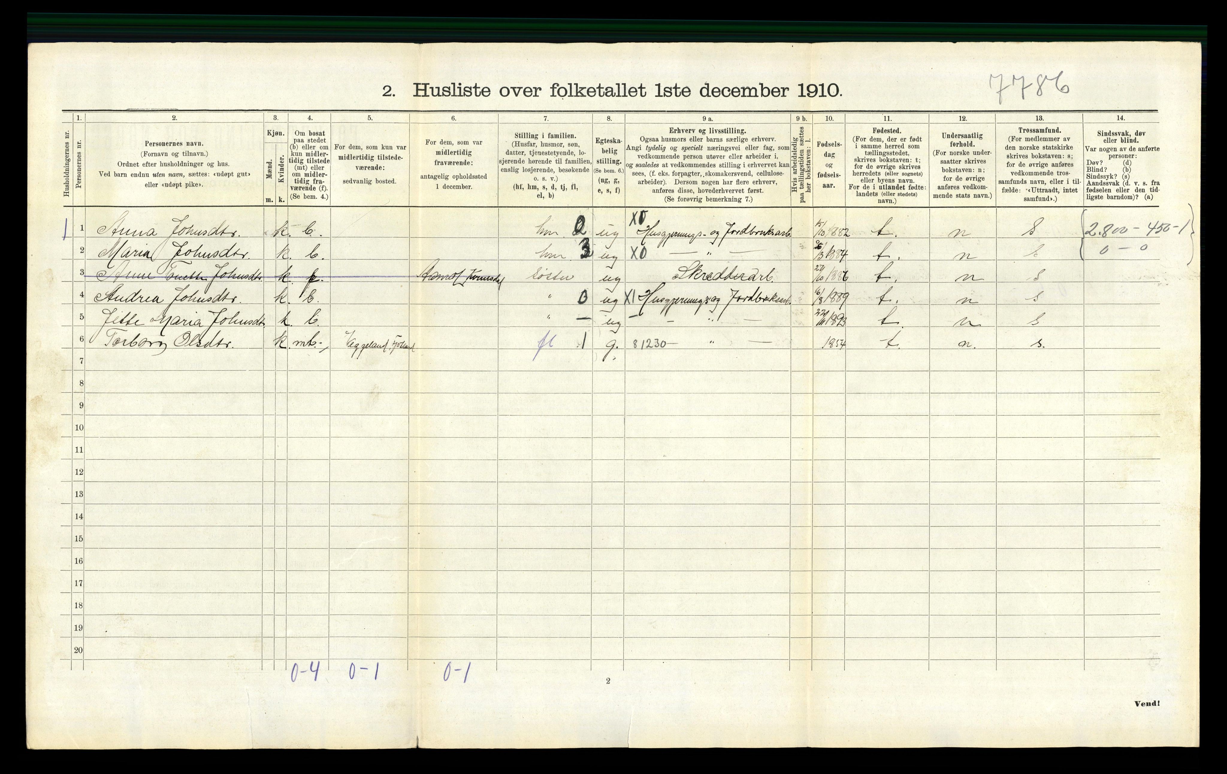 RA, 1910 census for Fjotland, 1910, p. 85