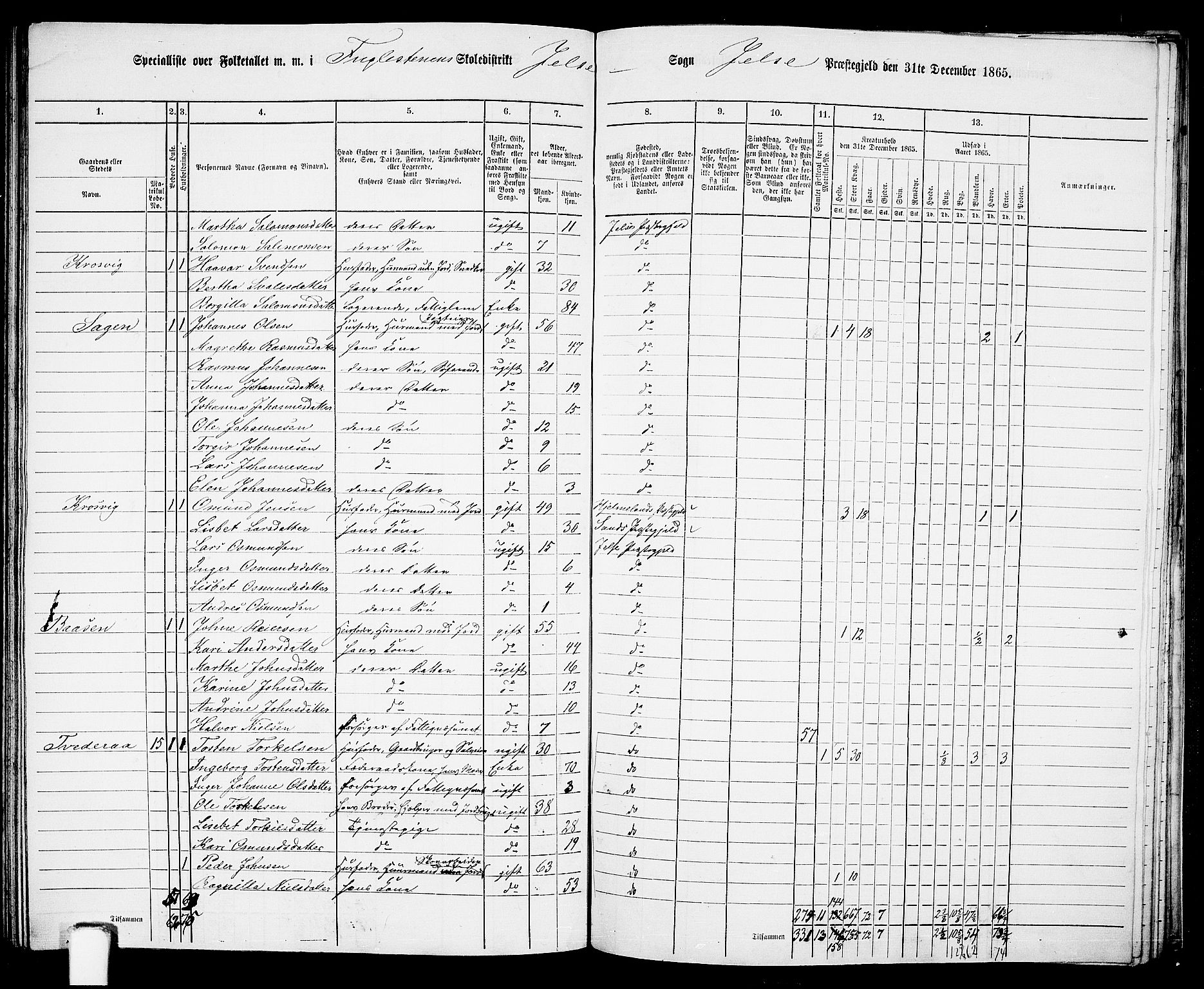 RA, 1865 census for Jelsa, 1865, p. 93