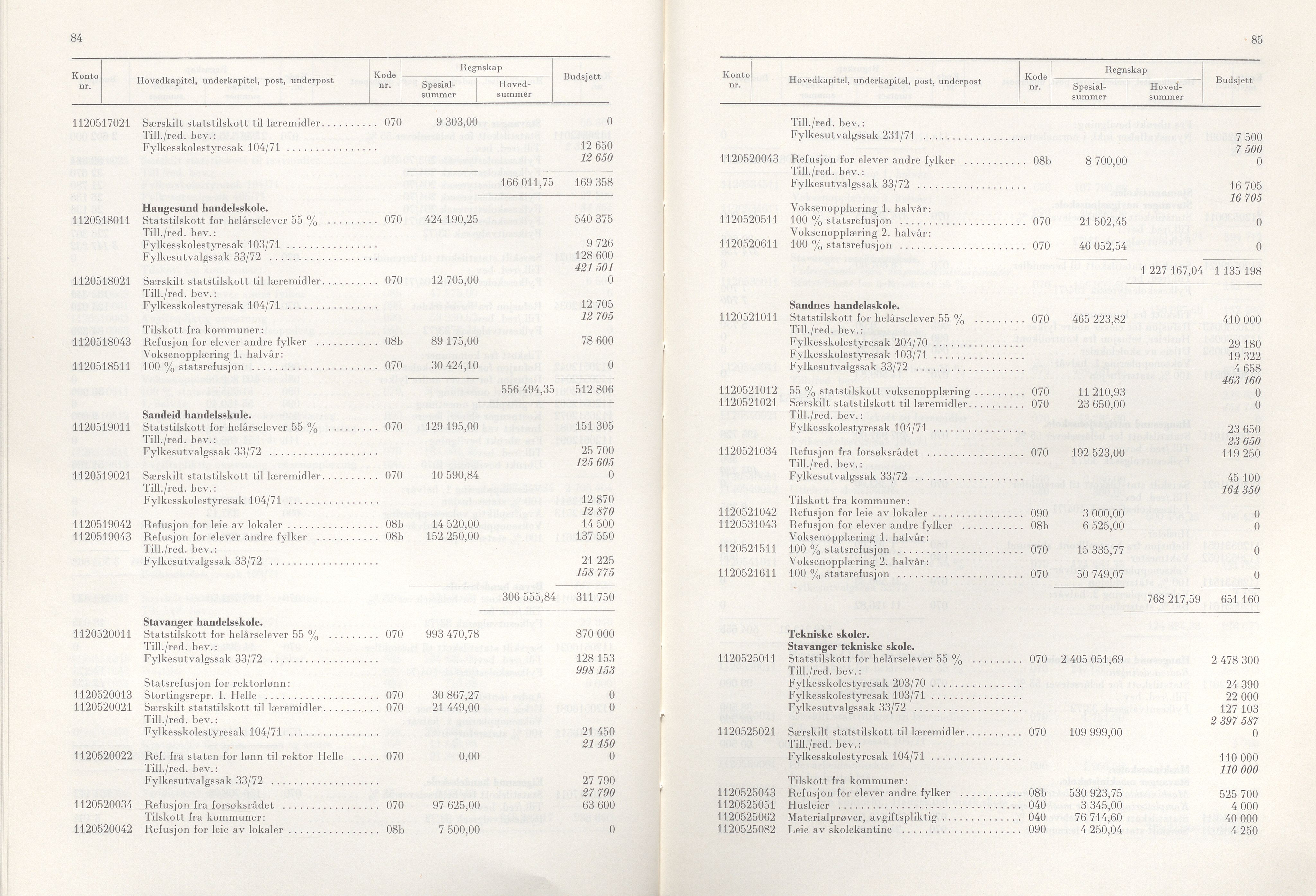 Rogaland fylkeskommune - Fylkesrådmannen , IKAR/A-900/A/Aa/Aaa/L0092: Møtebok , 1972, p. 84-85