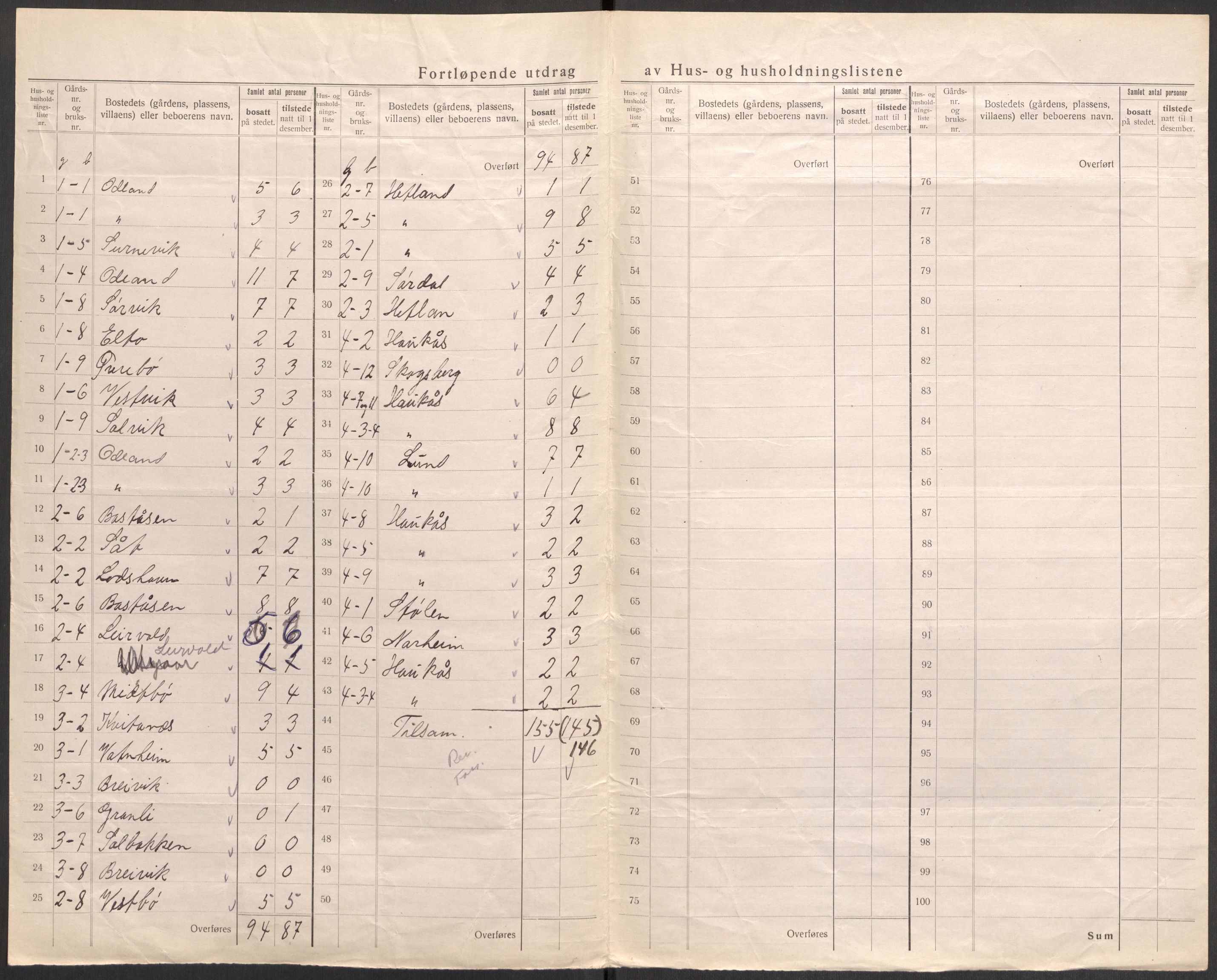 SAST, 1920 census for Tysvær, 1920, p. 12