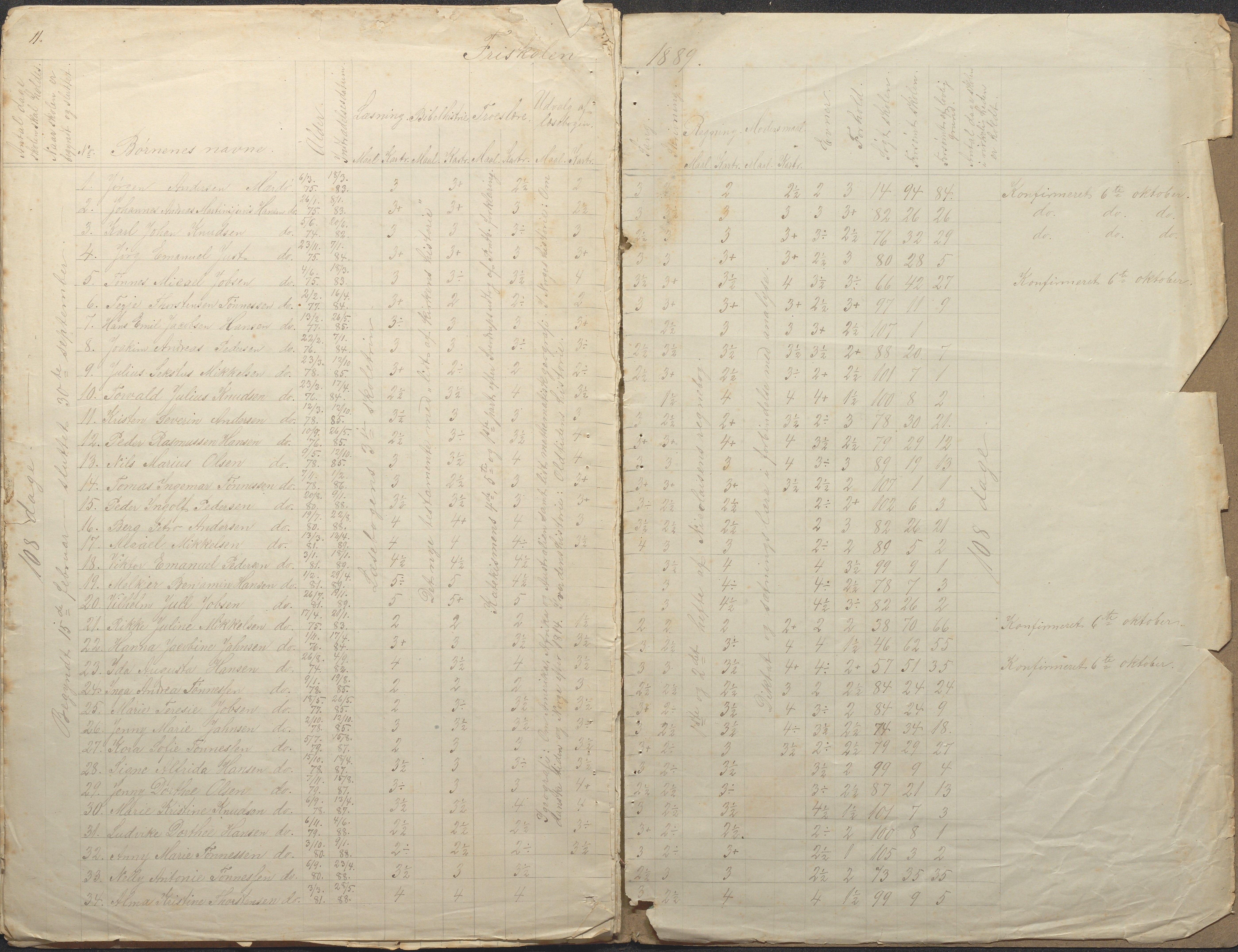 Tromøy kommune frem til 1971, AAKS/KA0921-PK/04/L0043: Merdø - Karakterprotokoll (også Nes skole, Stokken, til 1891), 1878-1889, p. 11