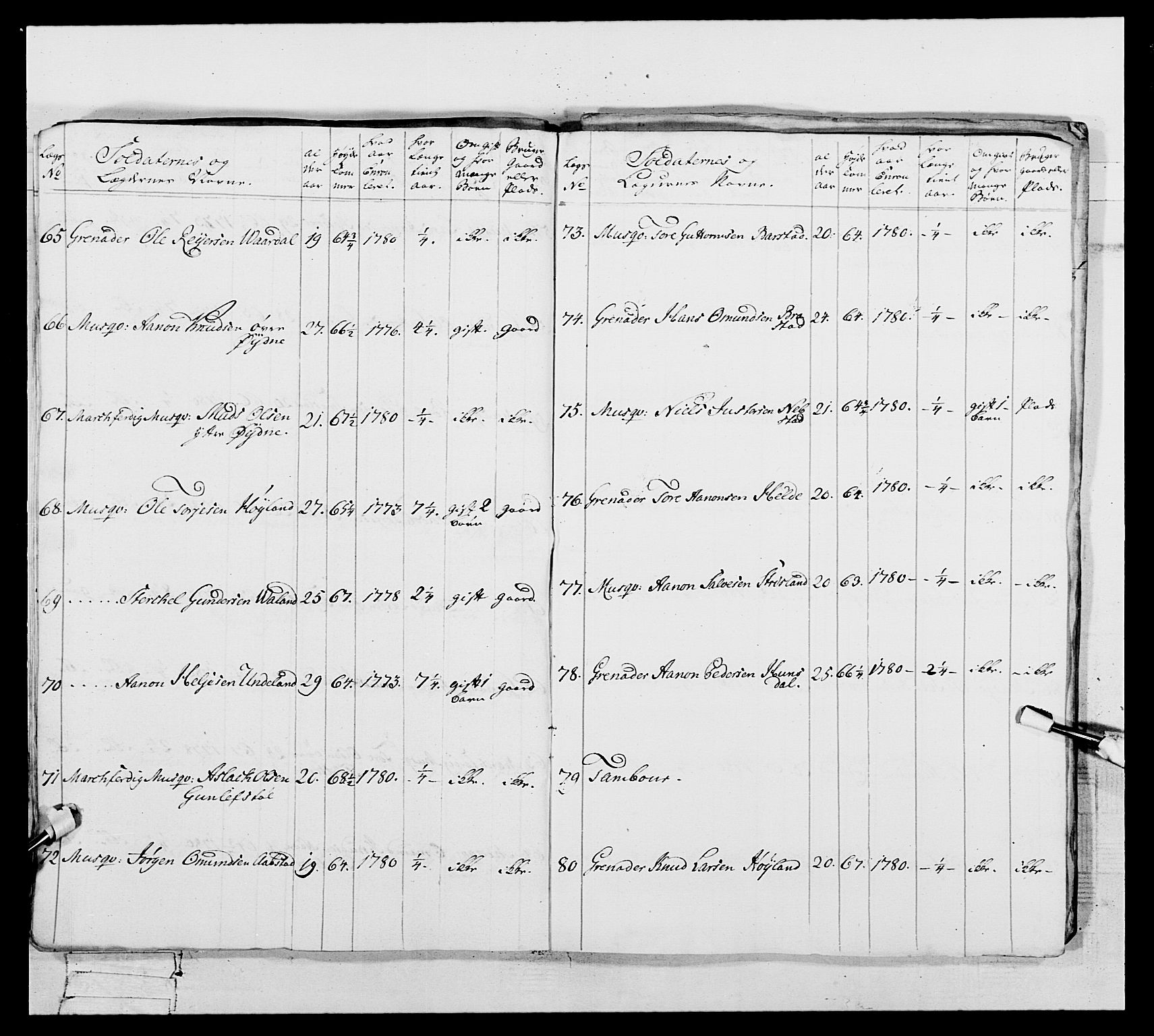 Generalitets- og kommissariatskollegiet, Det kongelige norske kommissariatskollegium, AV/RA-EA-5420/E/Eh/L0106: 2. Vesterlenske nasjonale infanteriregiment, 1774-1780, p. 341