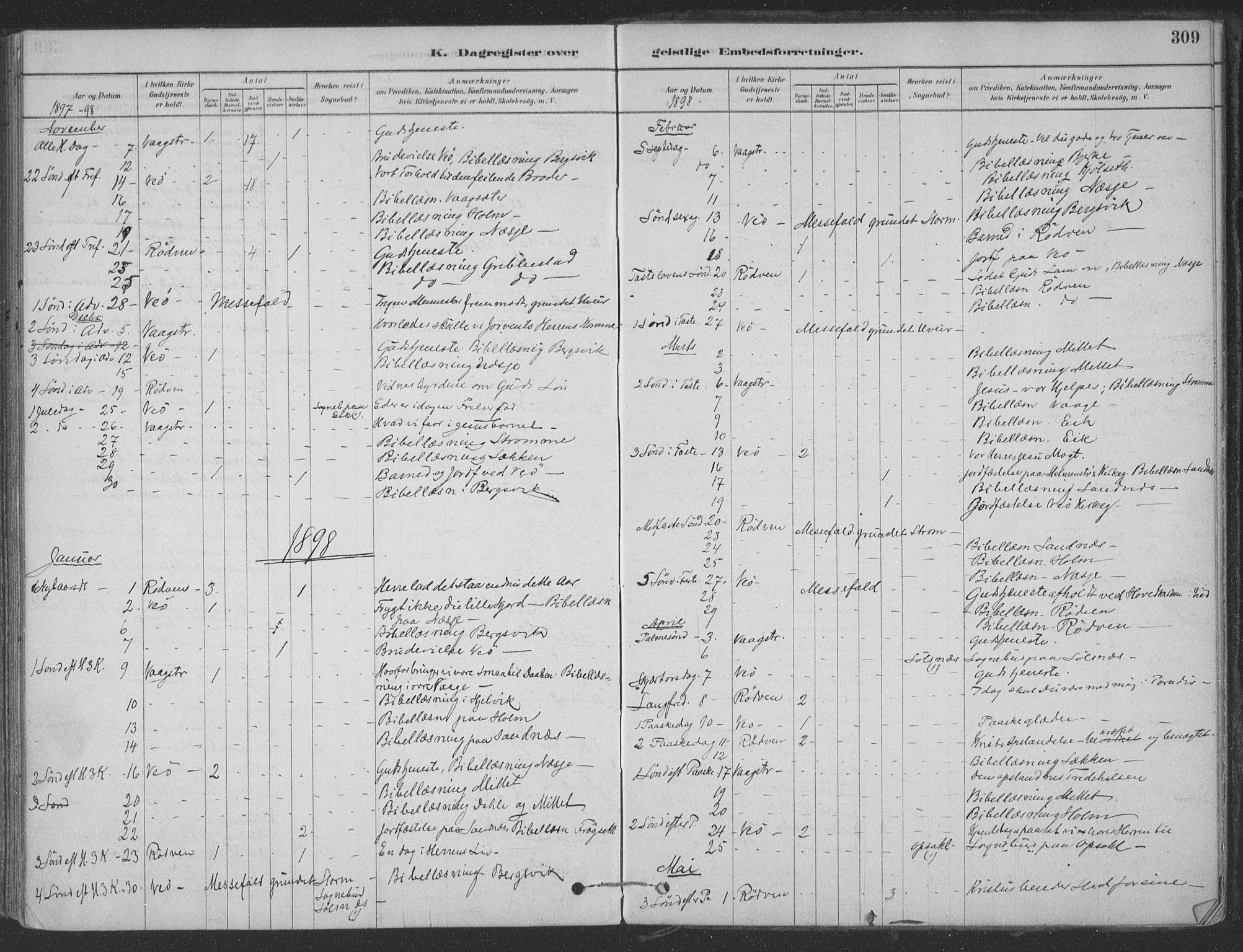 Ministerialprotokoller, klokkerbøker og fødselsregistre - Møre og Romsdal, SAT/A-1454/547/L0604: Parish register (official) no. 547A06, 1878-1906, p. 309