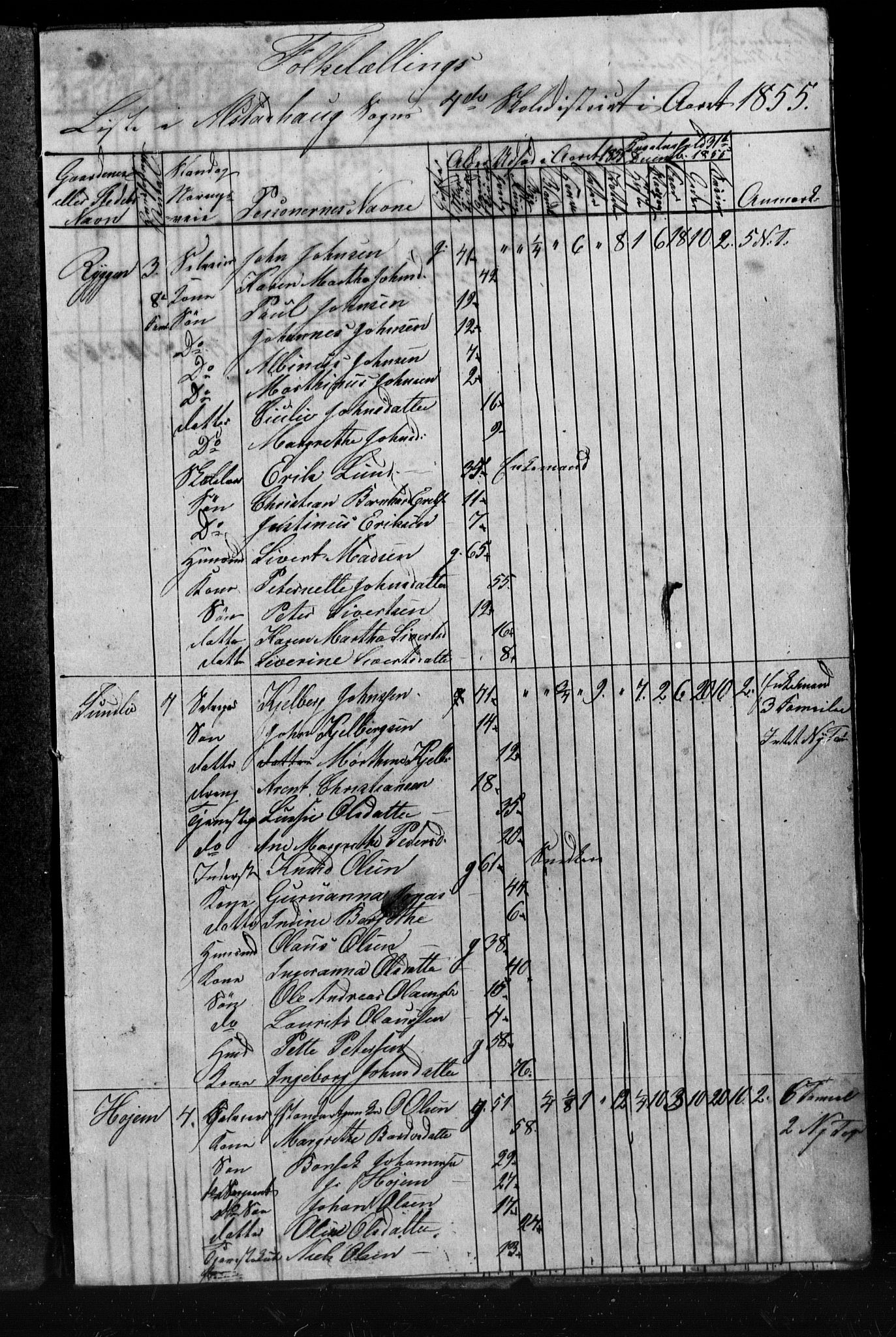 , Census 1855 for Skogn, 1855, p. 32