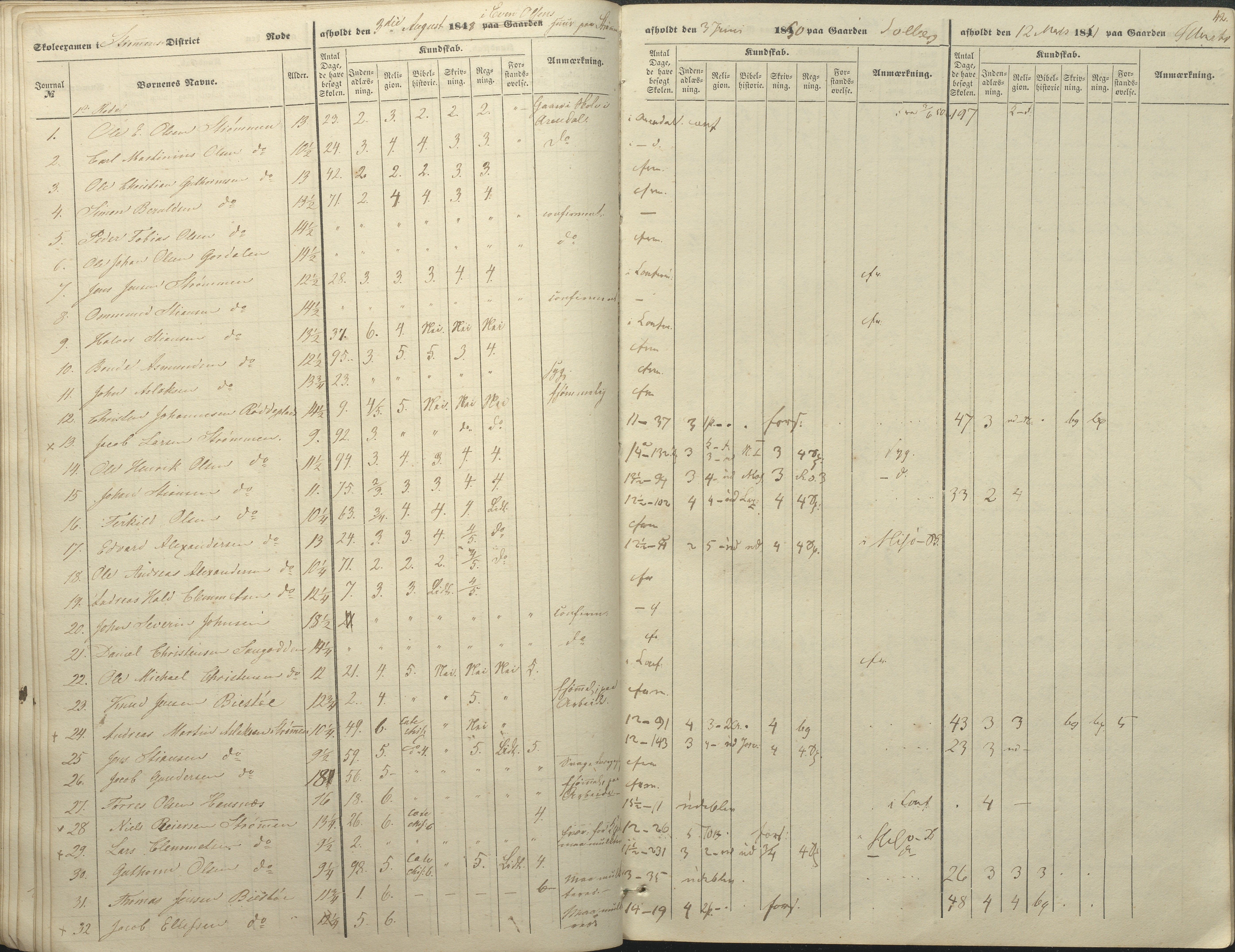 Øyestad kommune frem til 1979, AAKS/KA0920-PK/06/06A/L0046: Eksamensprotokoll, 1848-1854, p. 37