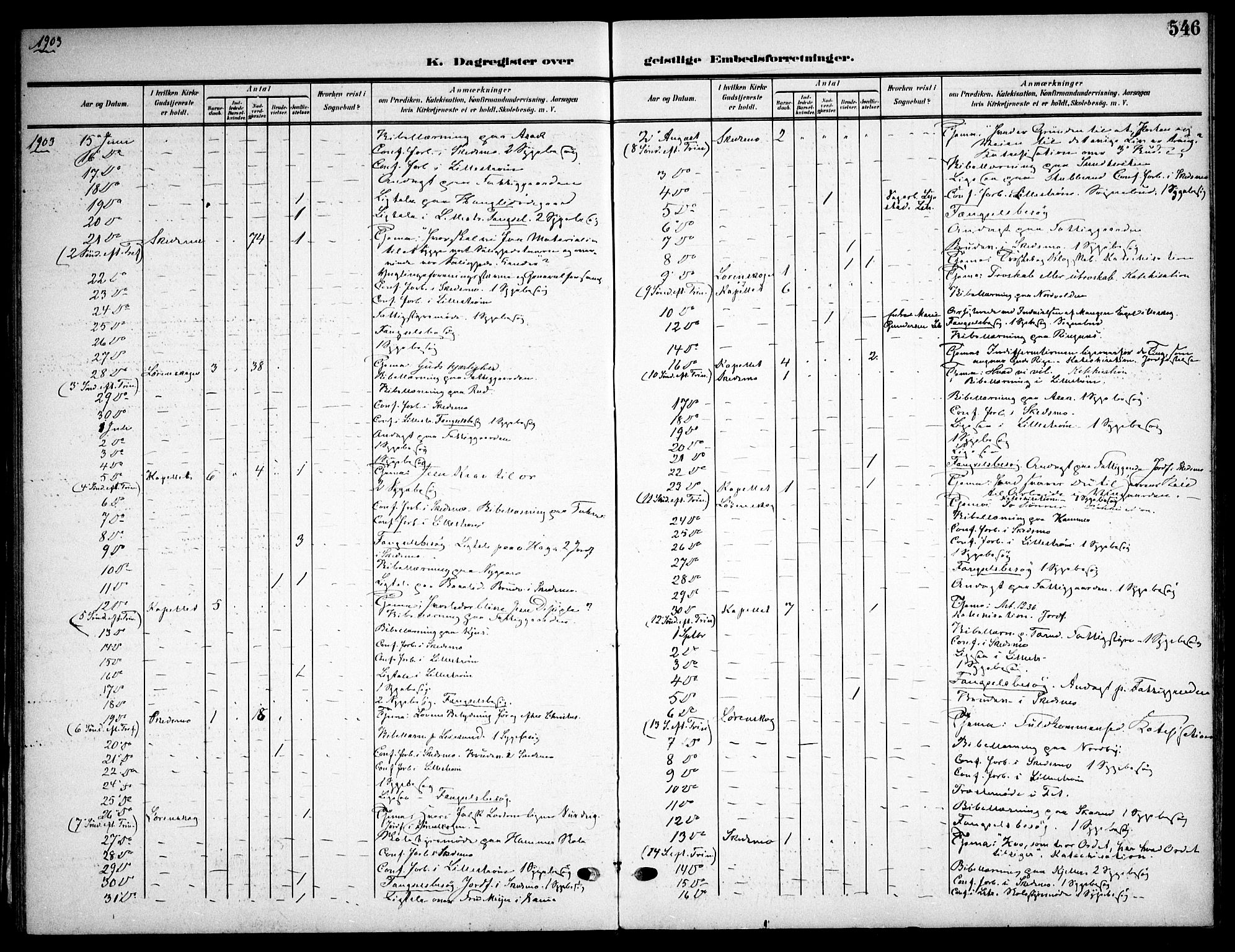 Skedsmo prestekontor Kirkebøker, AV/SAO-A-10033a/F/Fa/L0015: Parish register (official) no. I 15, 1902-1917, p. 546