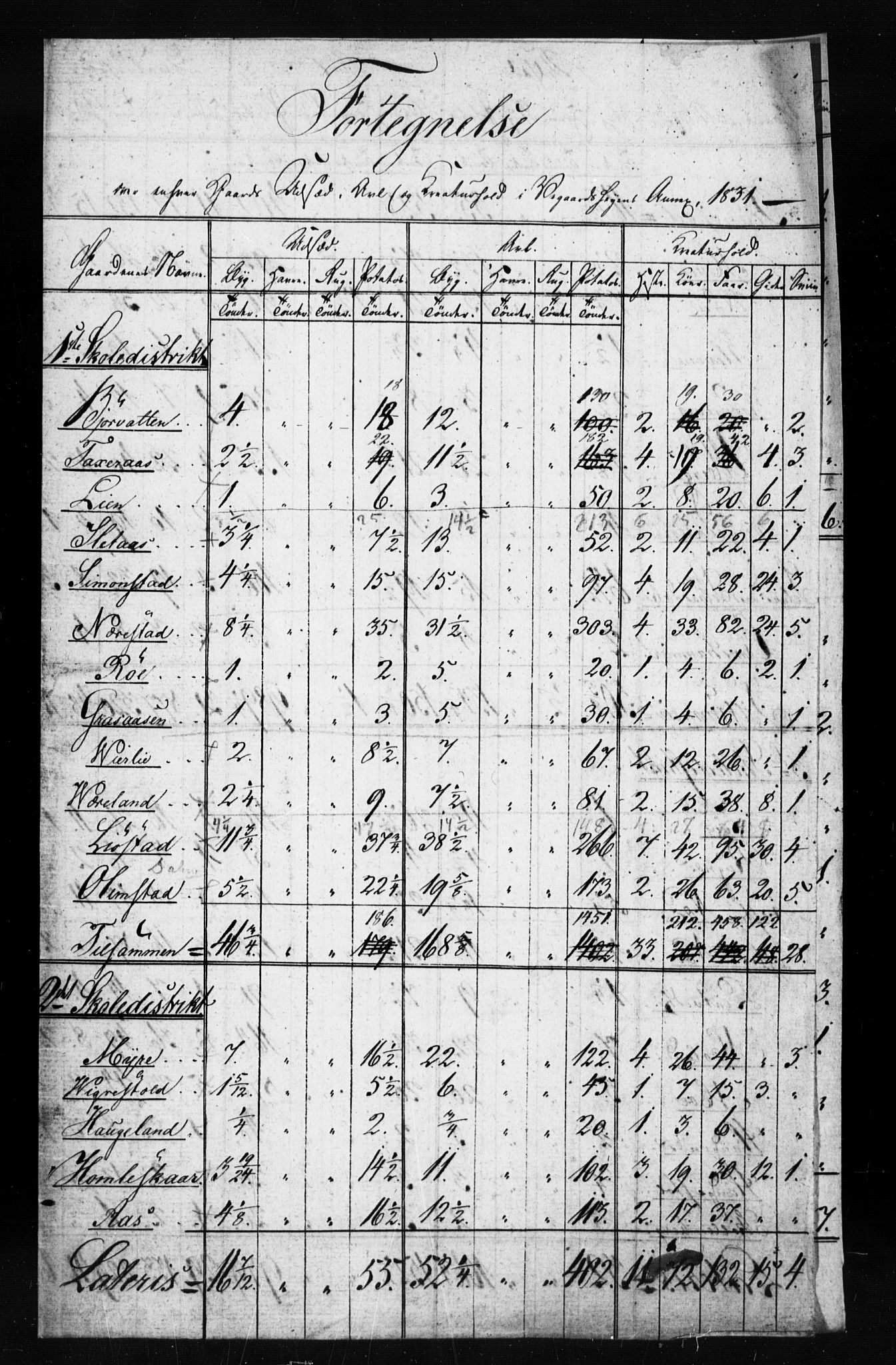 , Census 1835 for Gjerstad, 1835, p. 126