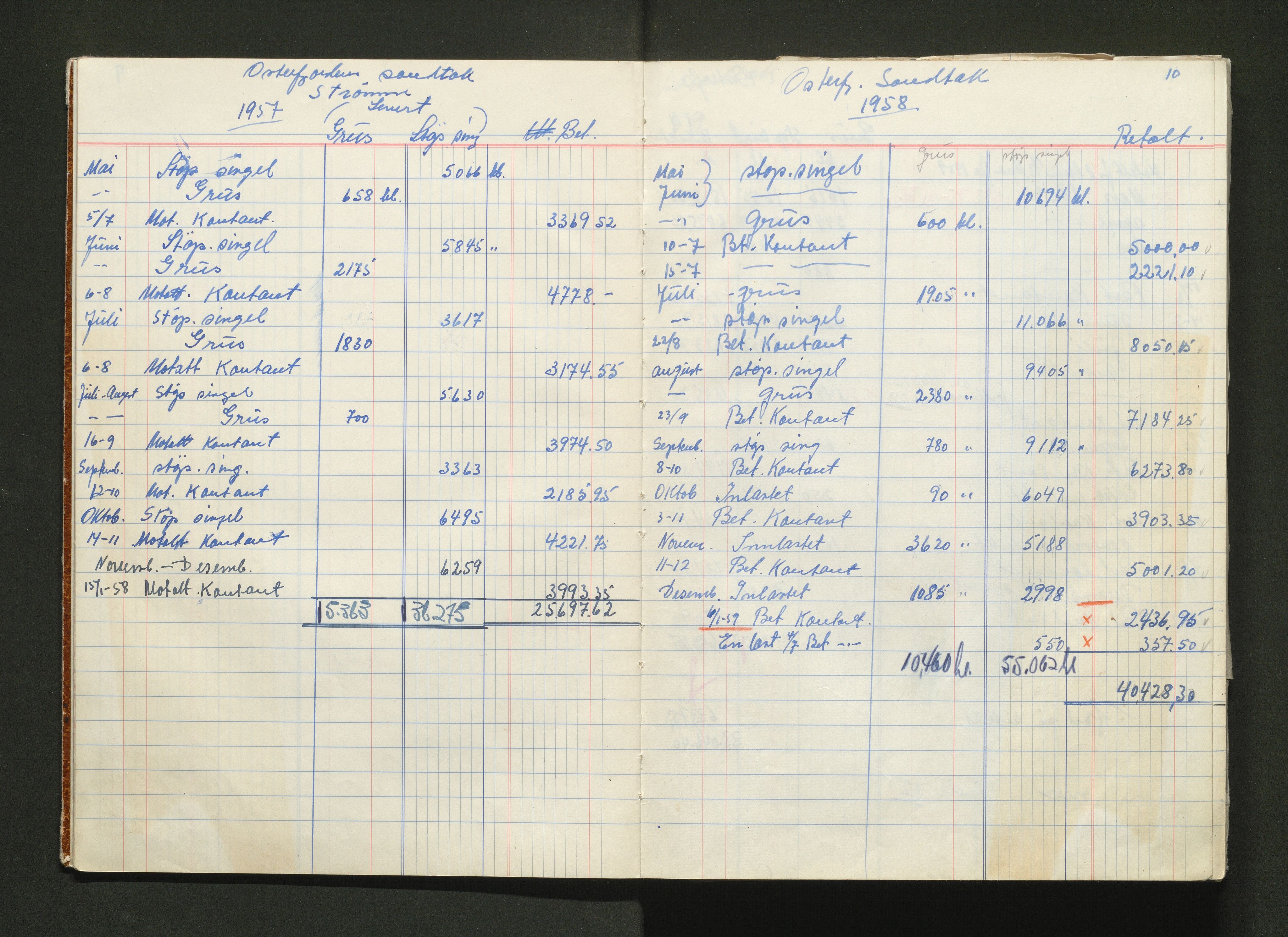Osterfjorden fartøy- og sandeigarlag AL, IKAH/1263-Pa0031/G/Ga/L0003: Kontobok for Sætun sandtak, 1957-1958