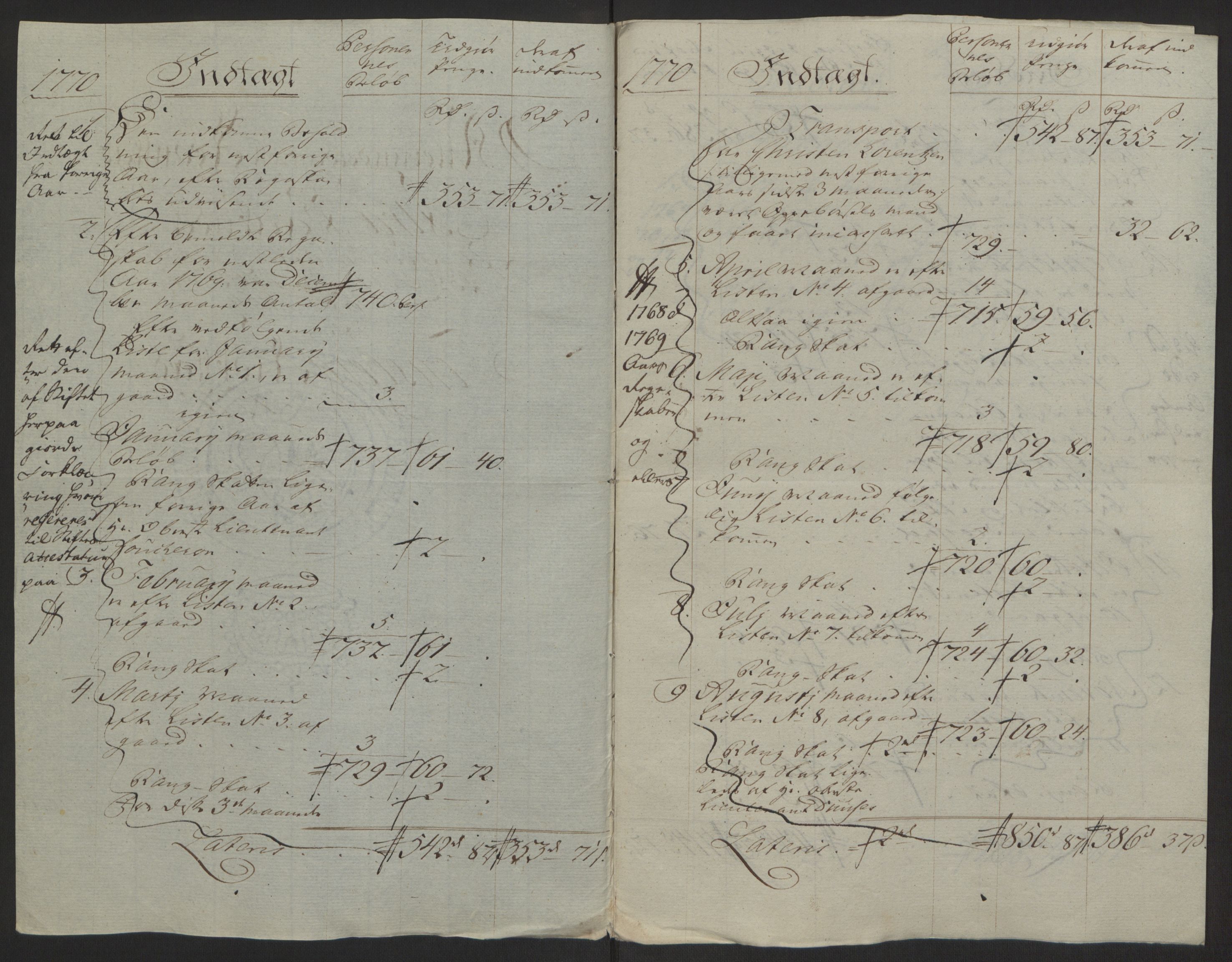 Rentekammeret inntil 1814, Reviderte regnskaper, Byregnskaper, AV/RA-EA-4066/R/Rh/L0162/0001: [H4] Kontribusjonsregnskap / Ekstraskatt, Tønsberg, 1762-1772, p. 370