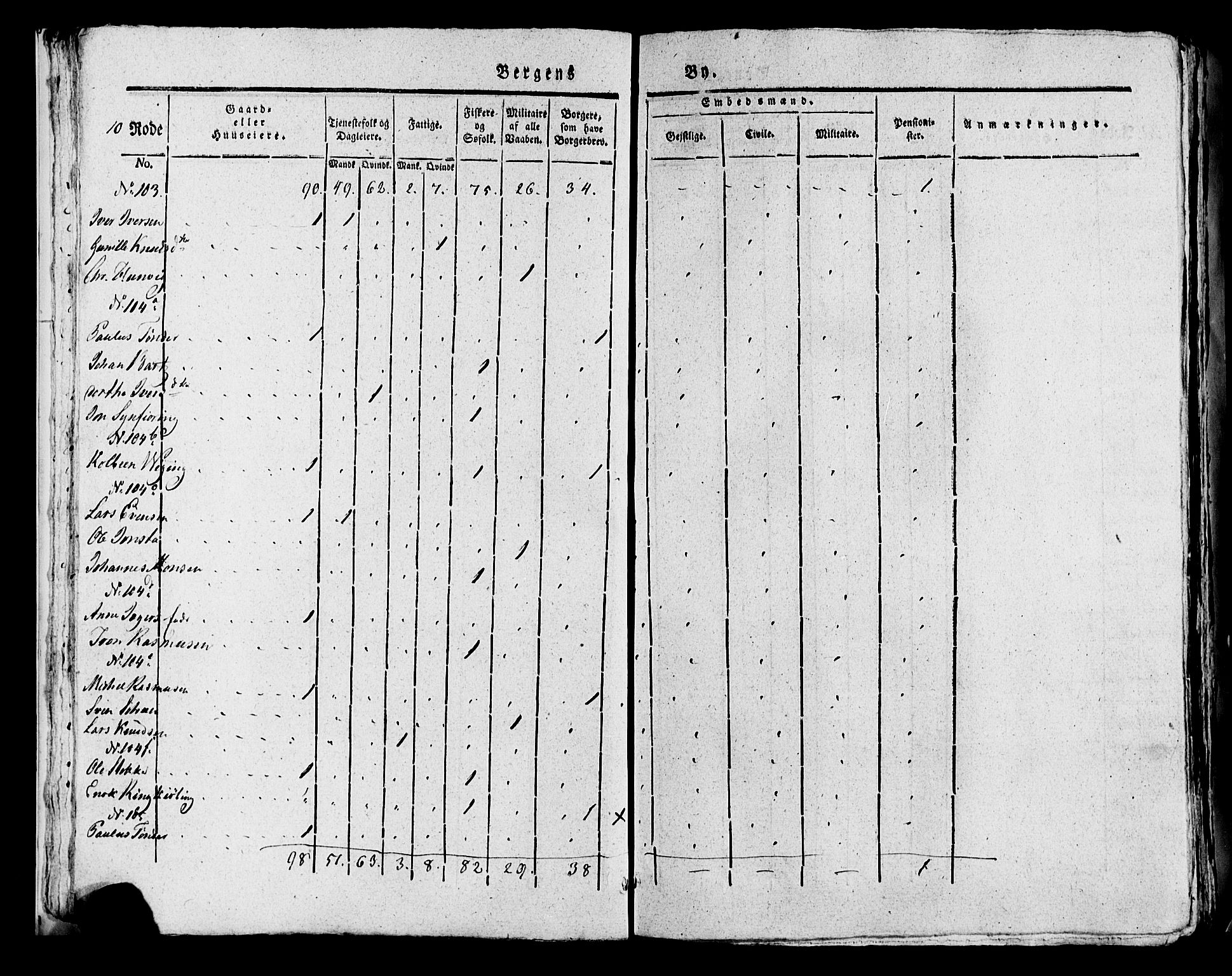 SAB, 1815 Census for Bergen, 1815, p. 367