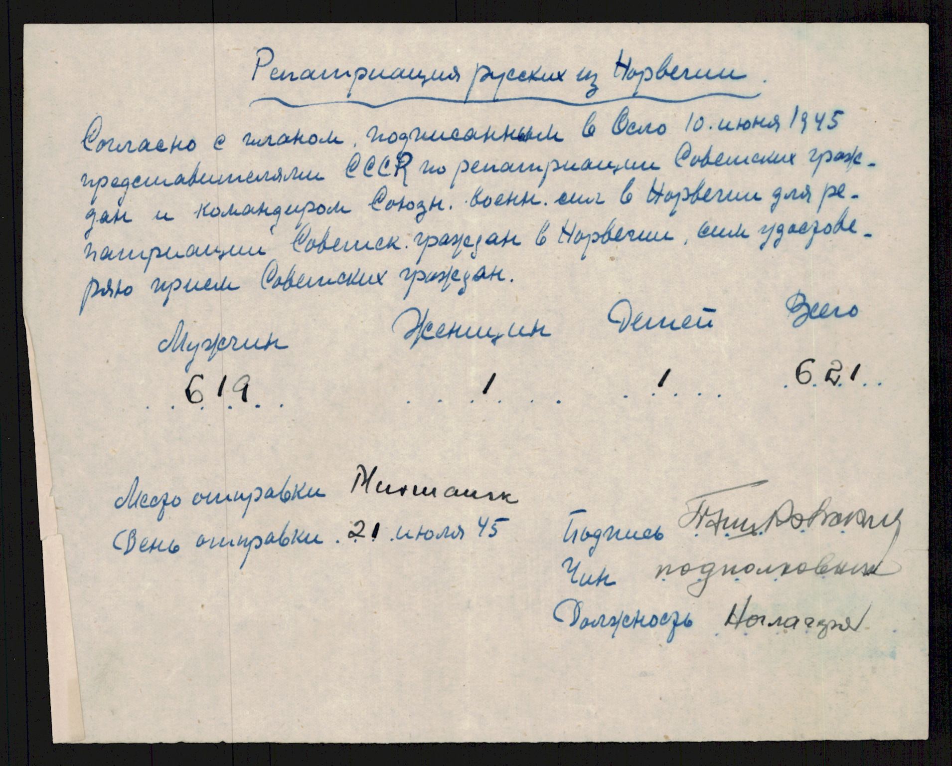 Flyktnings- og fangedirektoratet, Repatrieringskontoret, RA/S-1681/D/Db/L0016: Displaced Persons (DPs) og sivile tyskere, 1945-1948, p. 1080